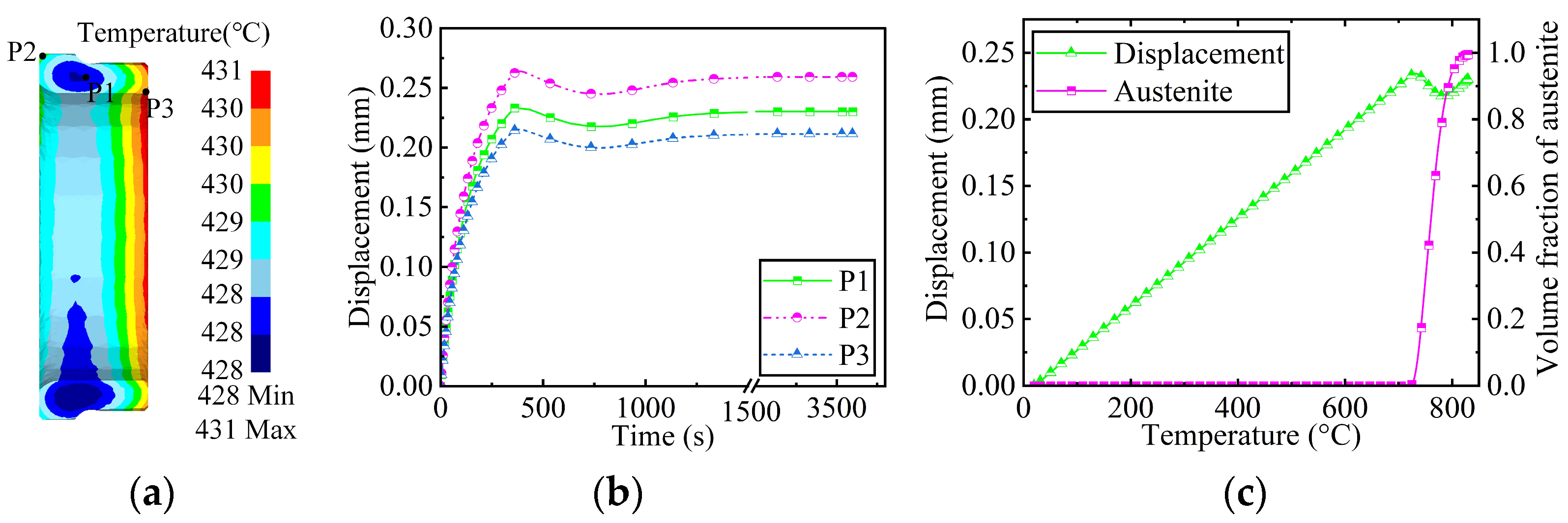 Machines 13 00064 g012