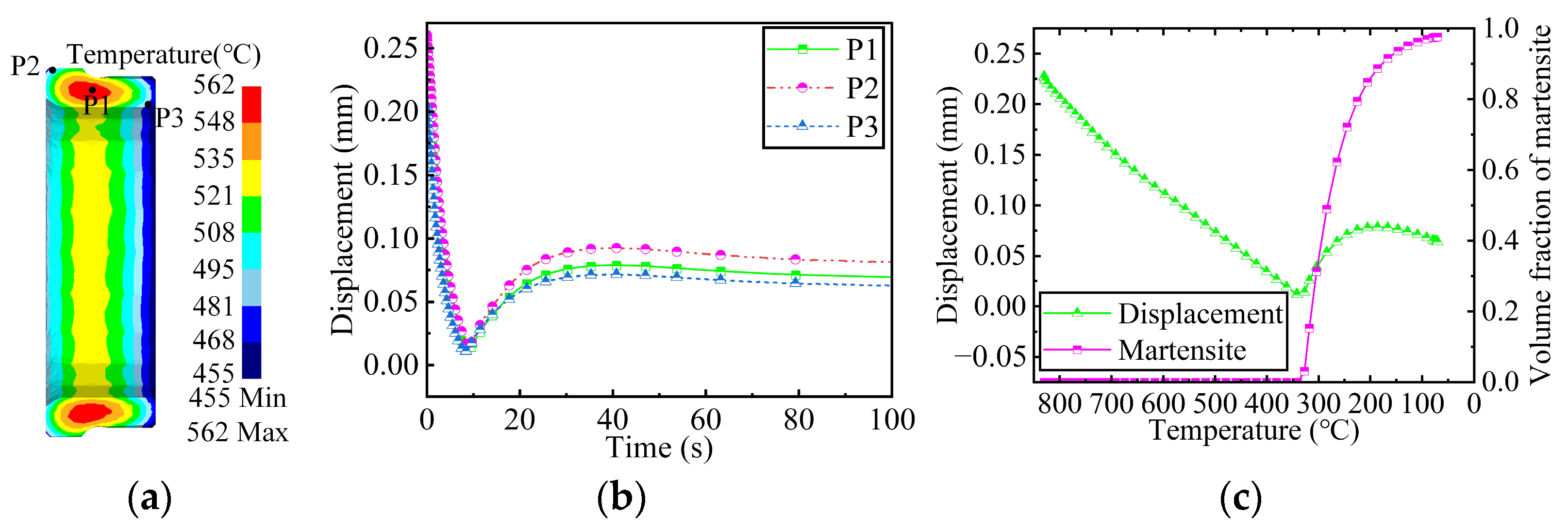 Machines 13 00064 g015