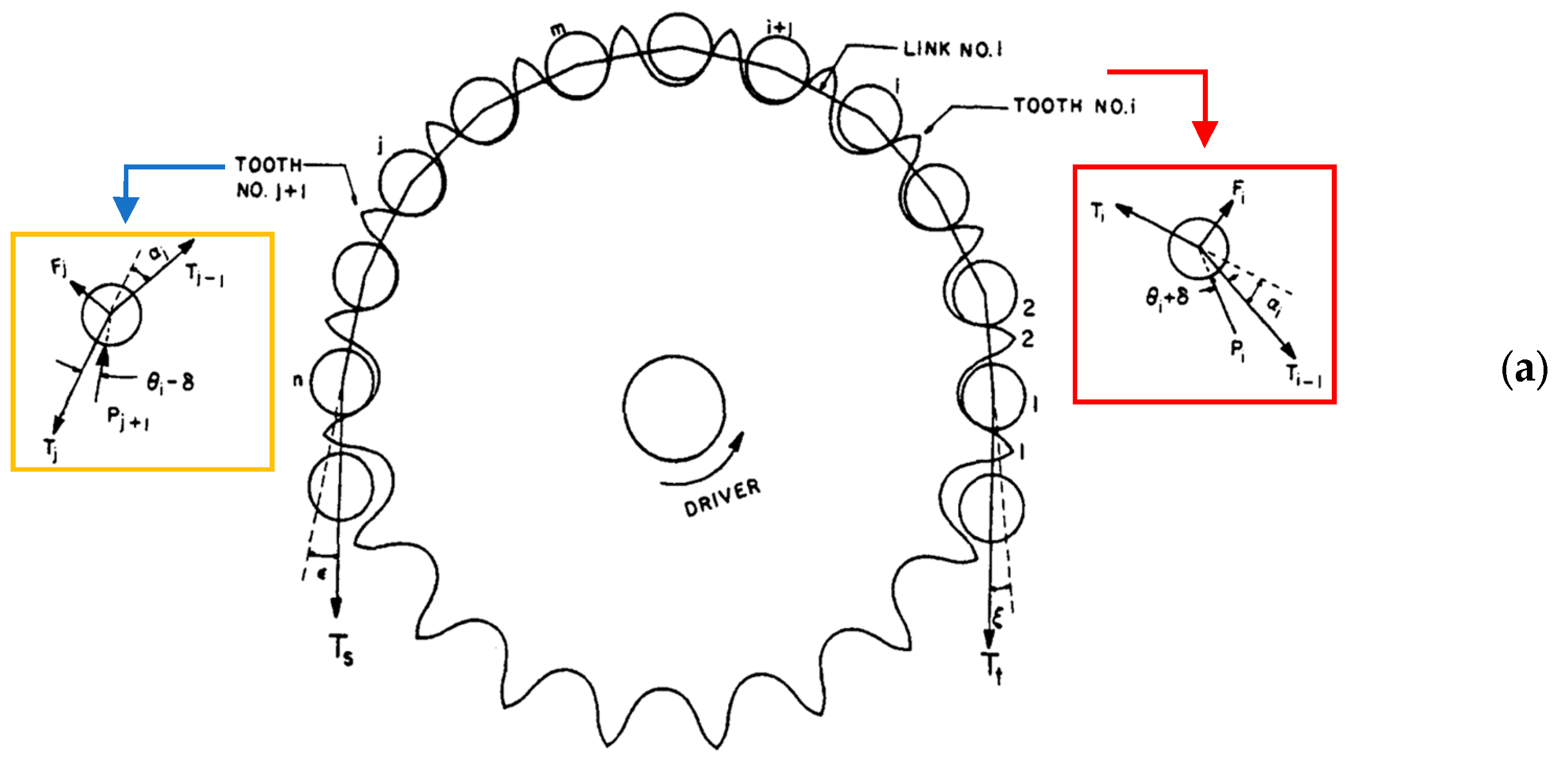 Machines 13 00066 g006a