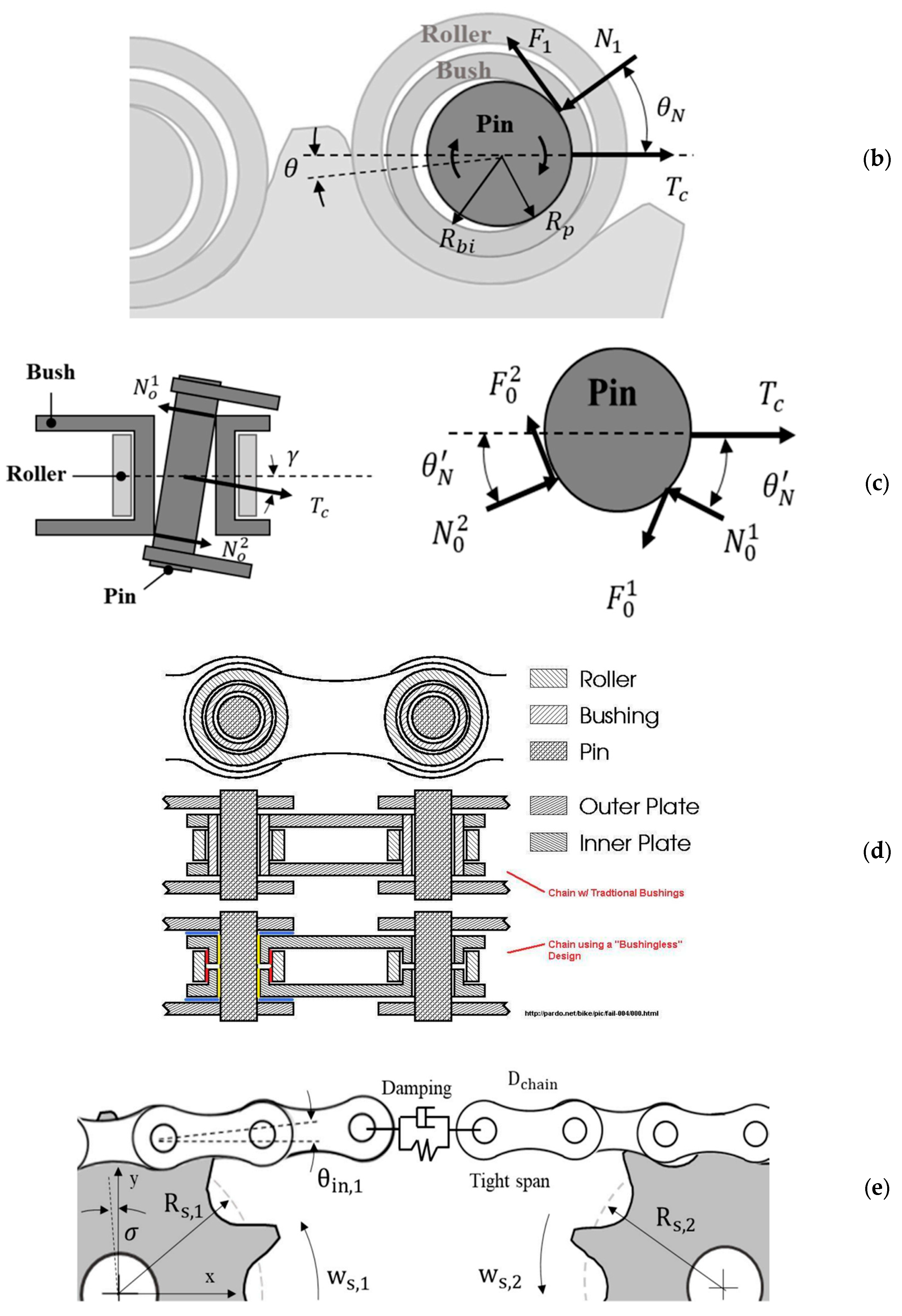 Machines 13 00066 g006b