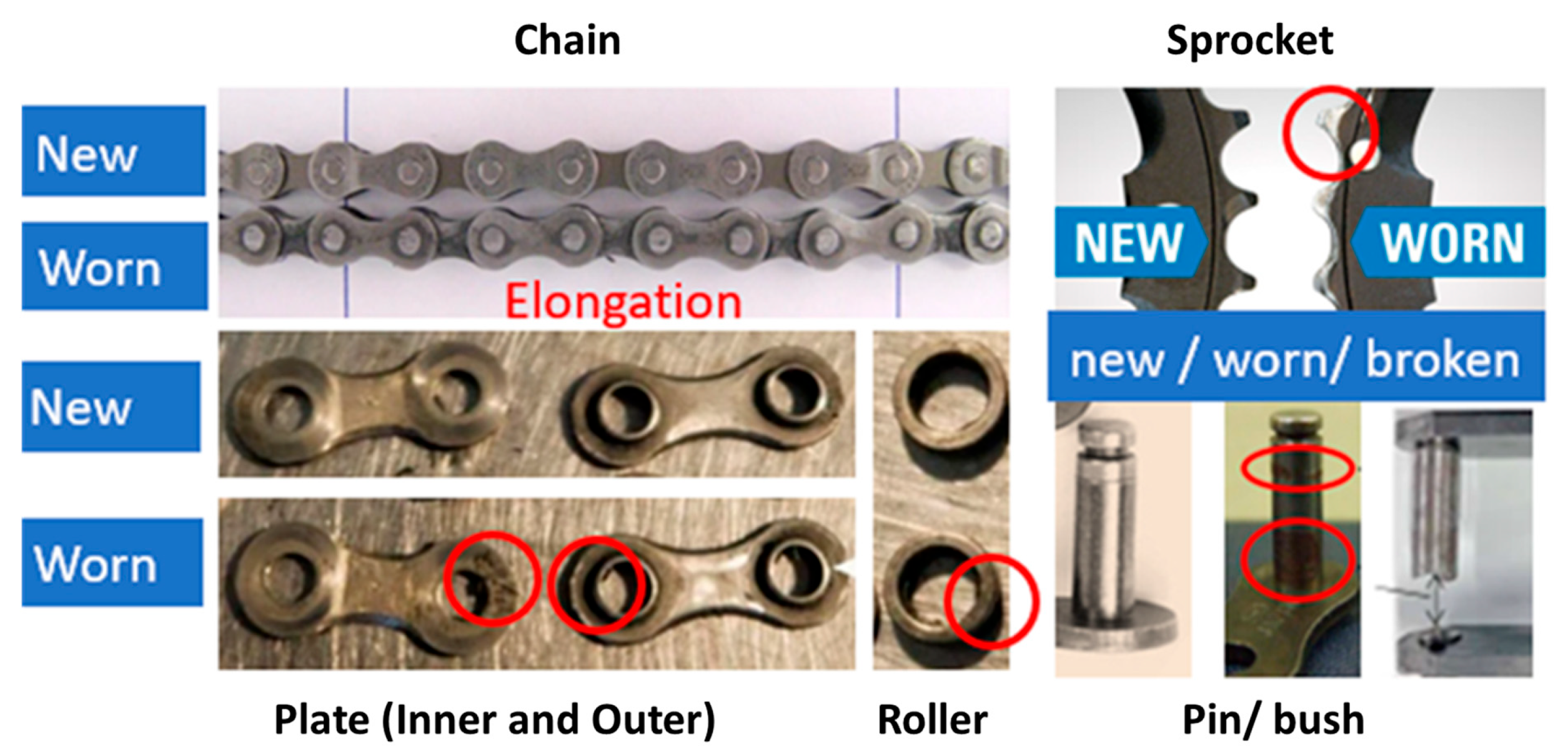 Machines 13 00066 g007