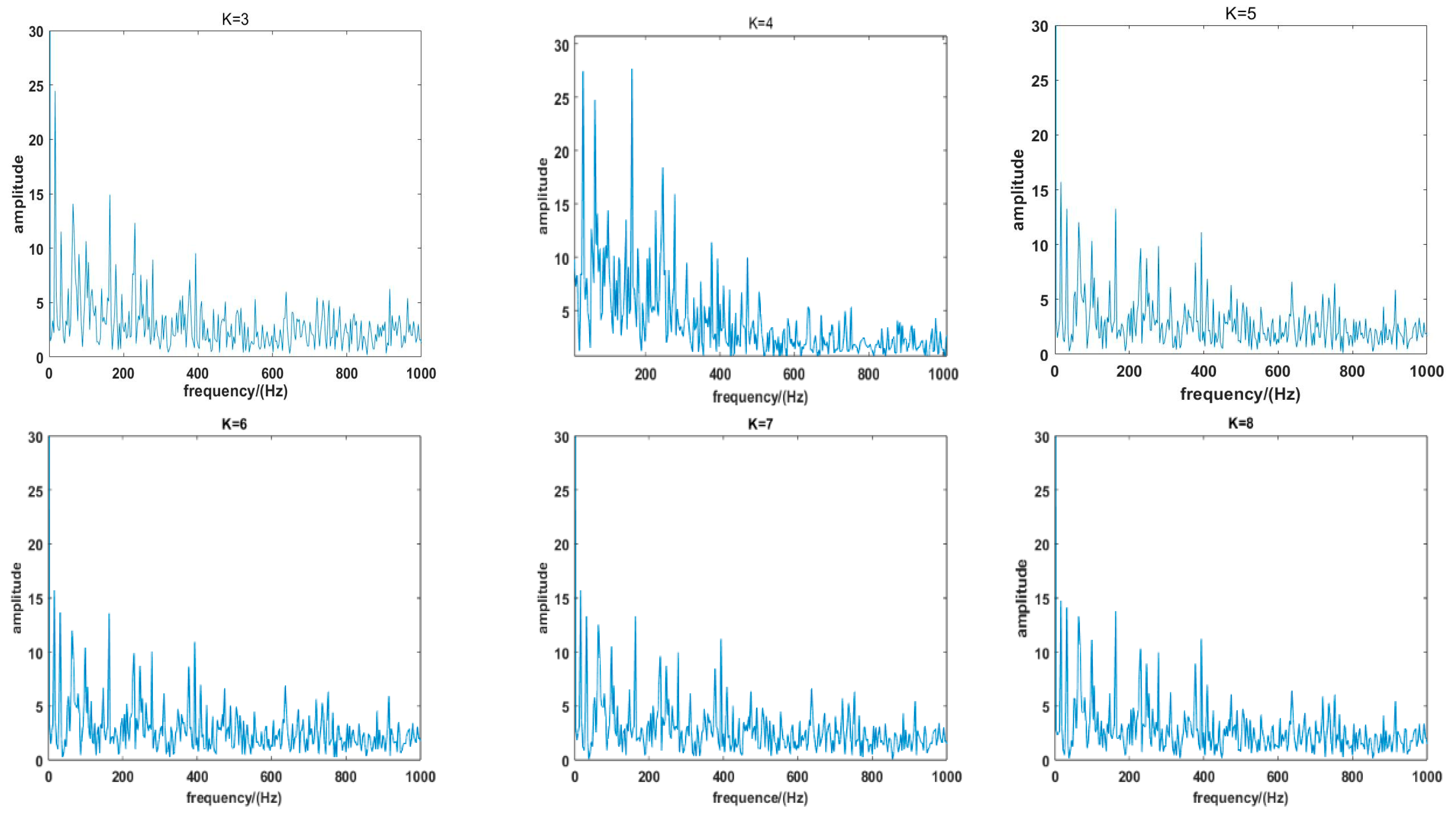 Machines 13 00068 g010