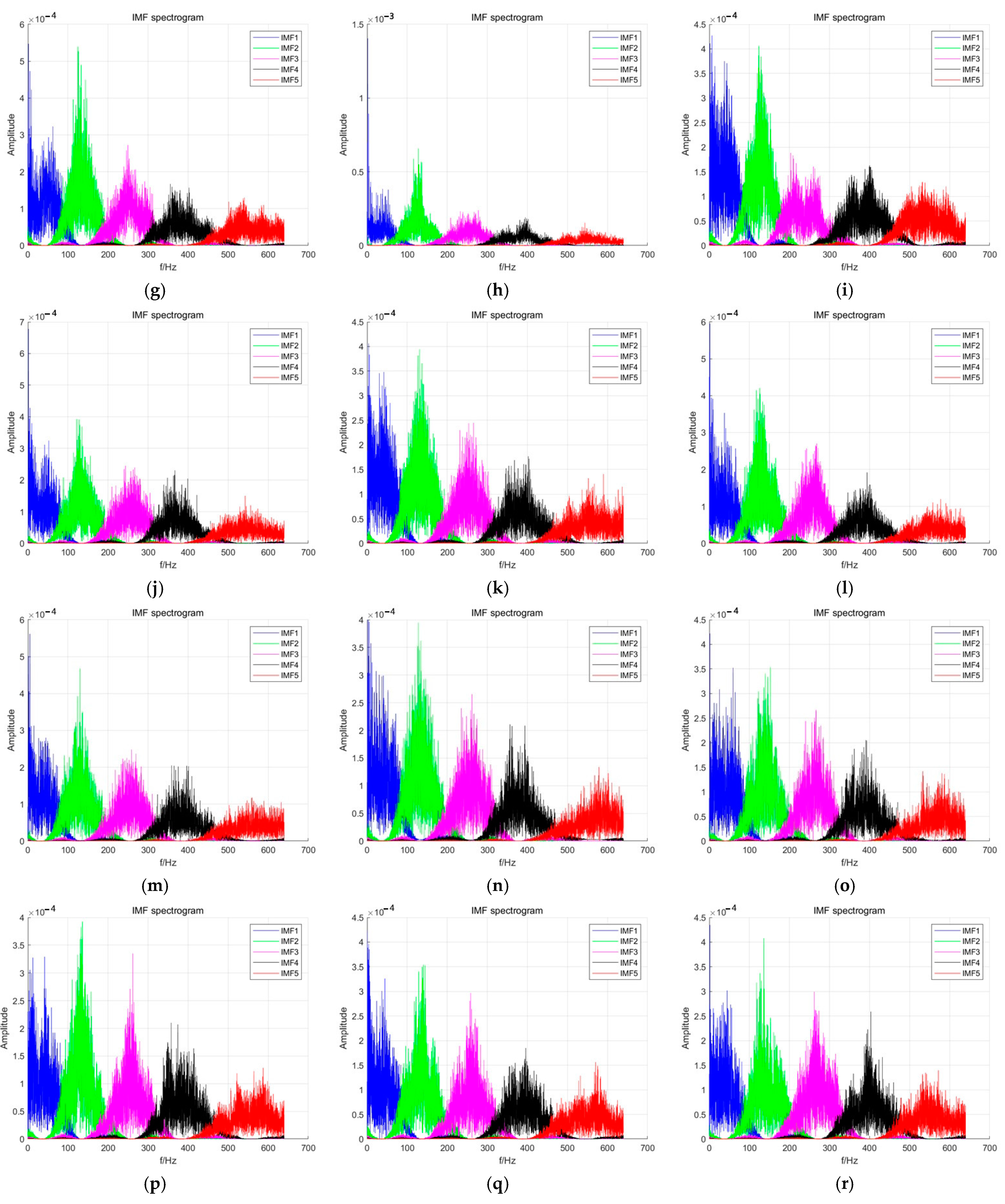 Machines 13 00068 g014b
