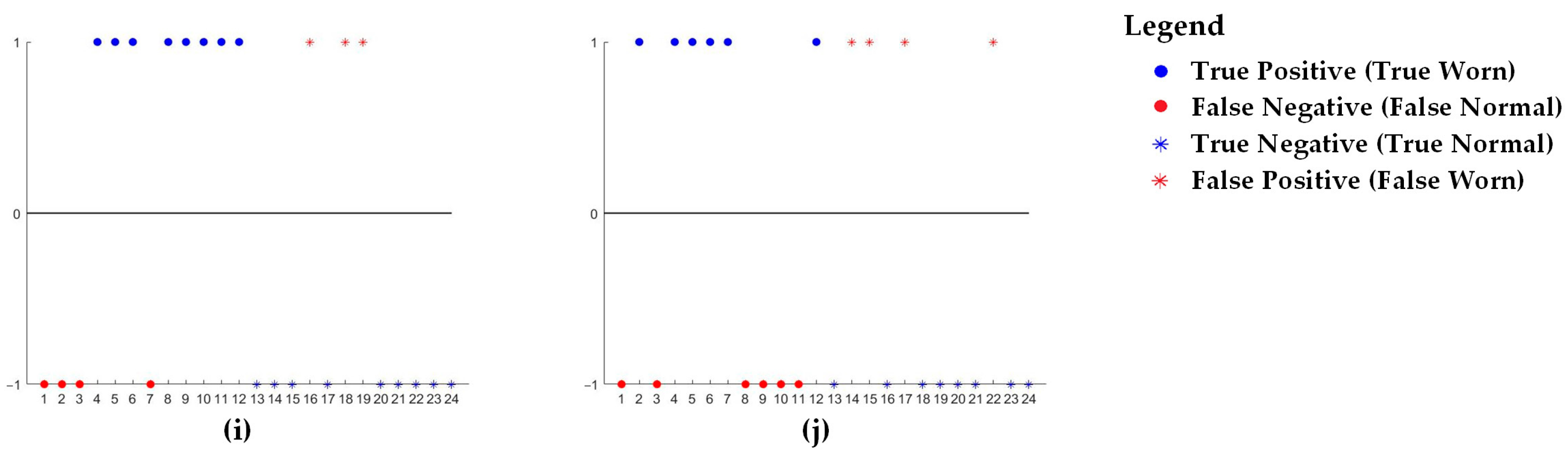 Machines 13 00068 g018b
