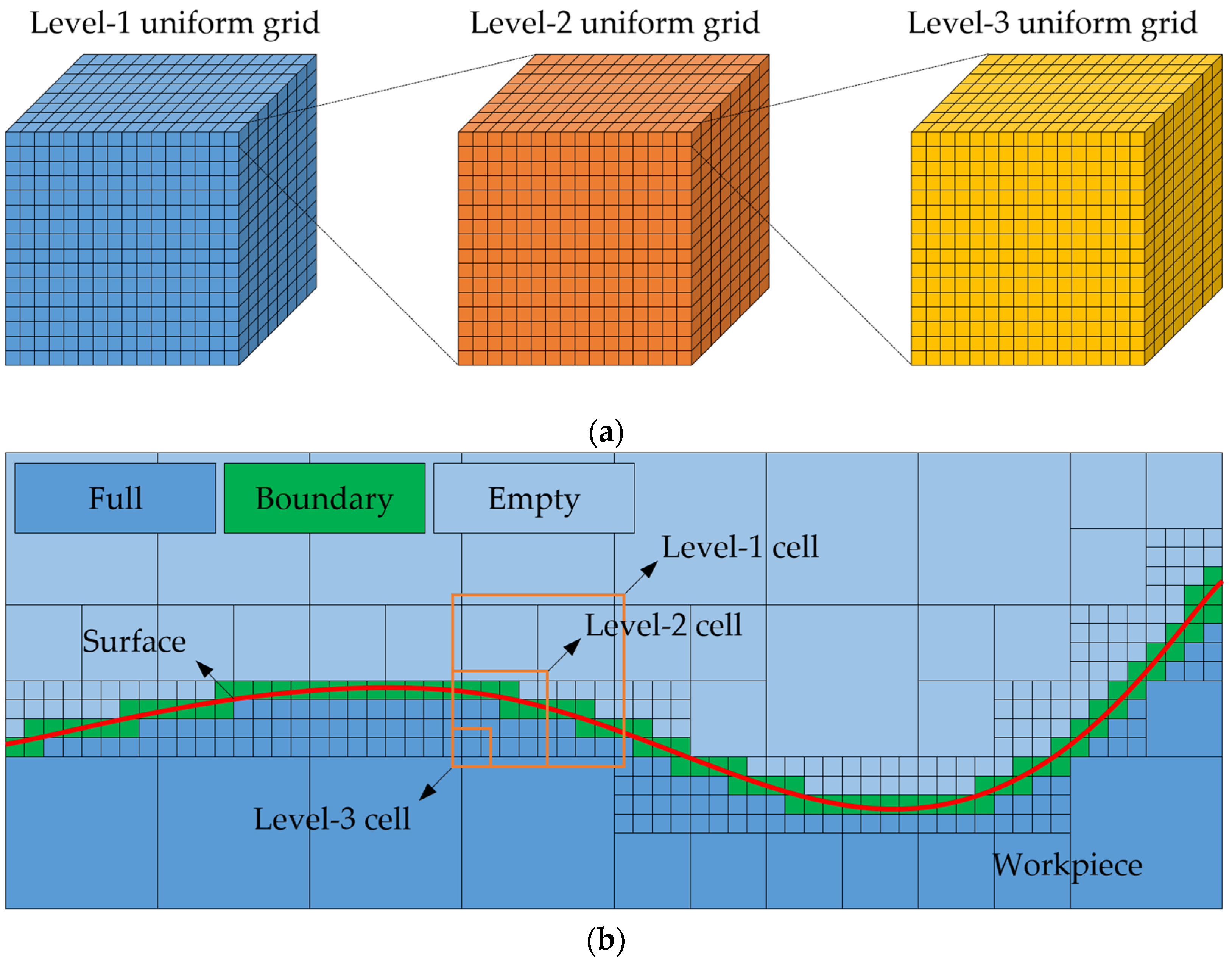 Machines 13 00069 g001