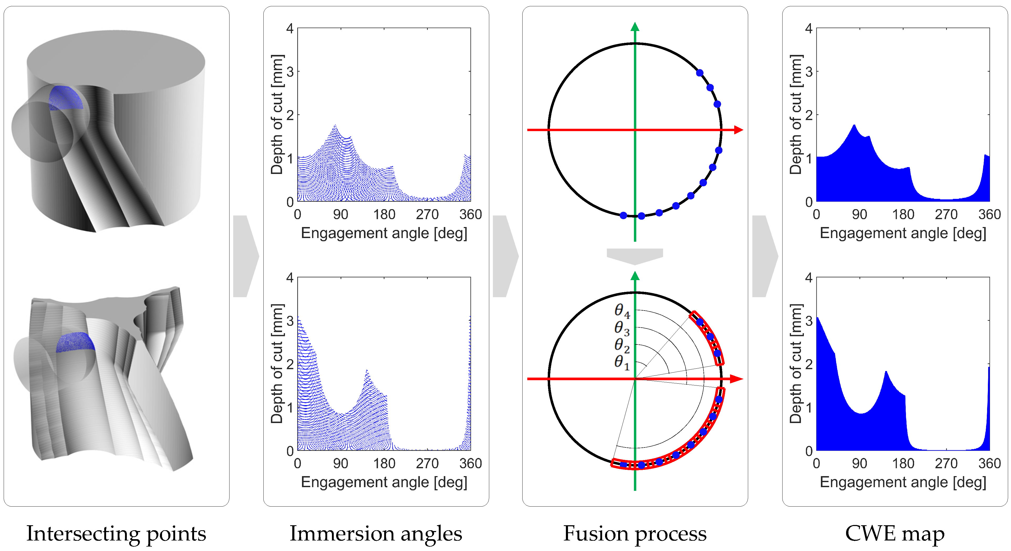 Machines 13 00069 g007