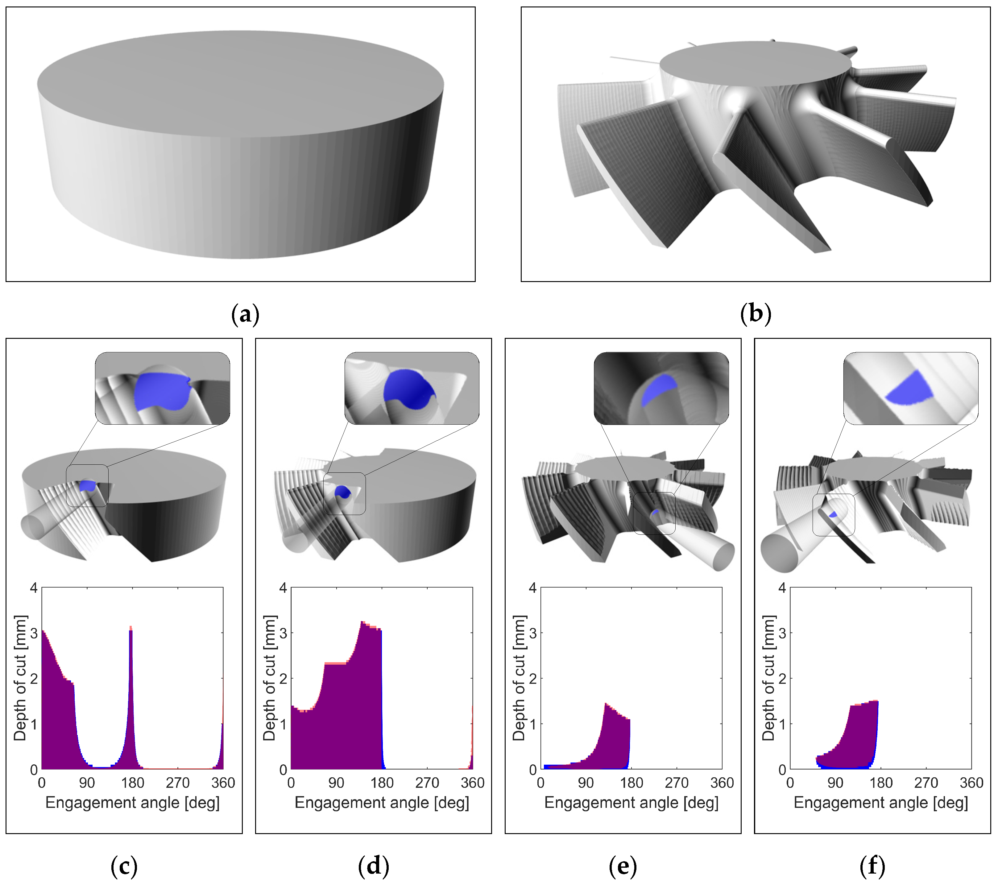 Machines 13 00069 g011