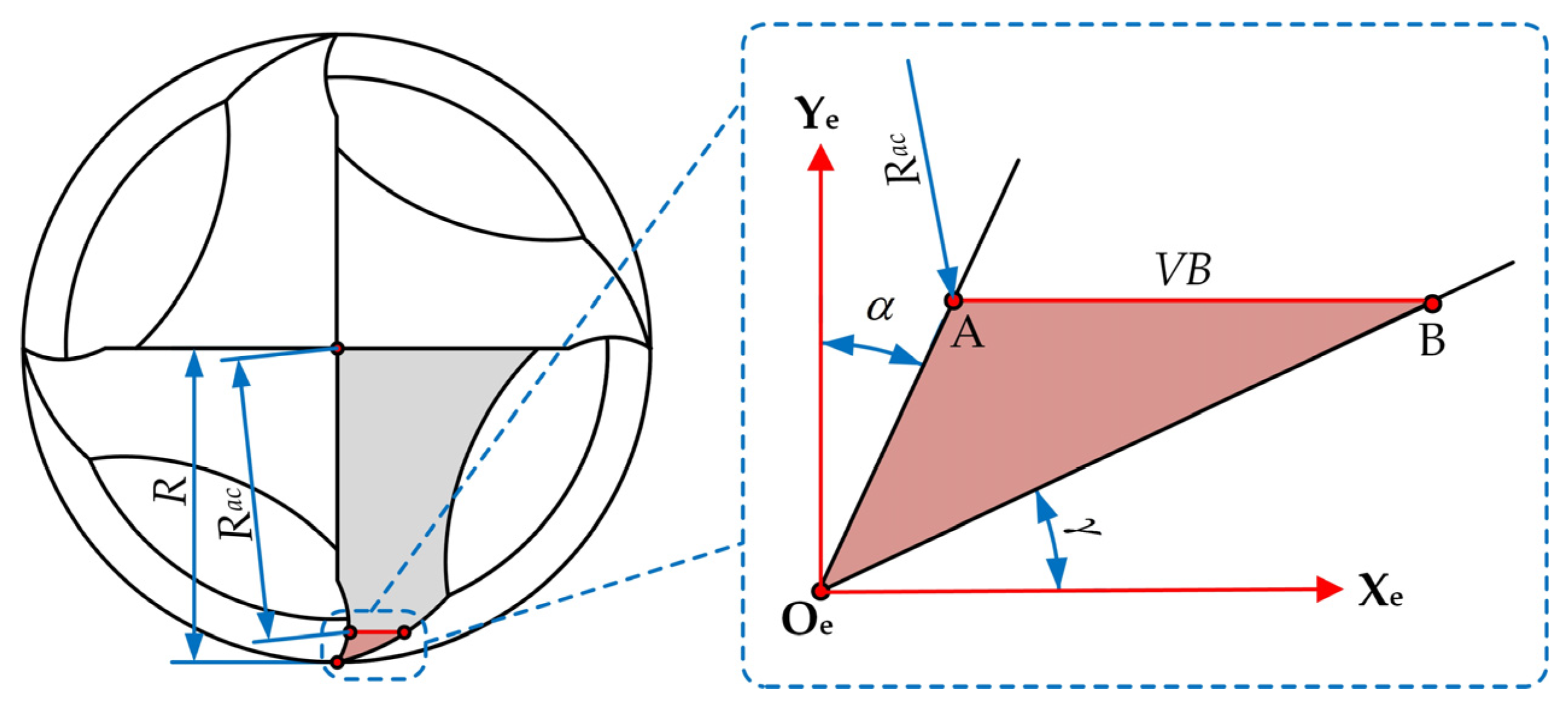 Machines 13 00072 g003