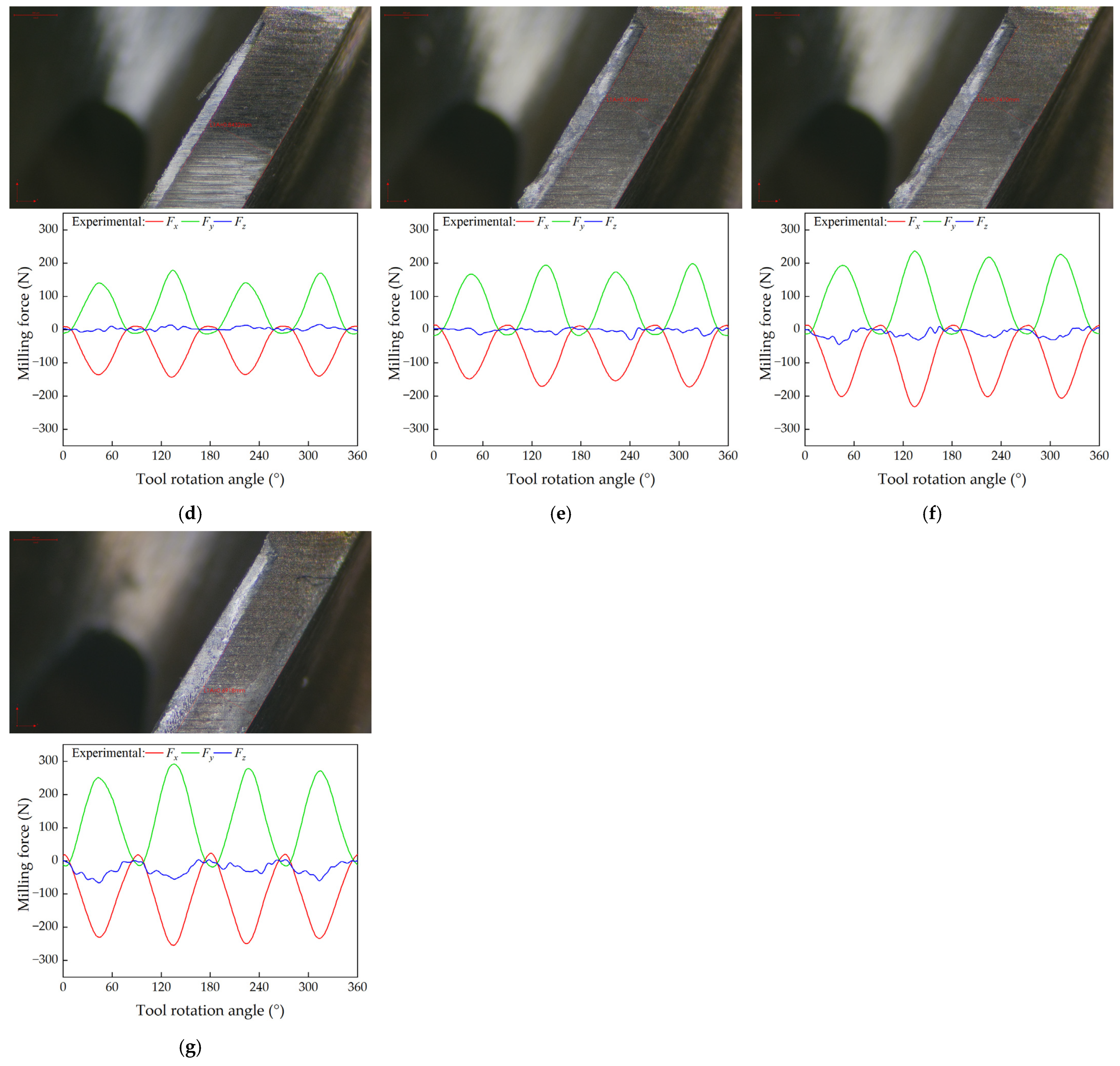 Machines 13 00072 g006b