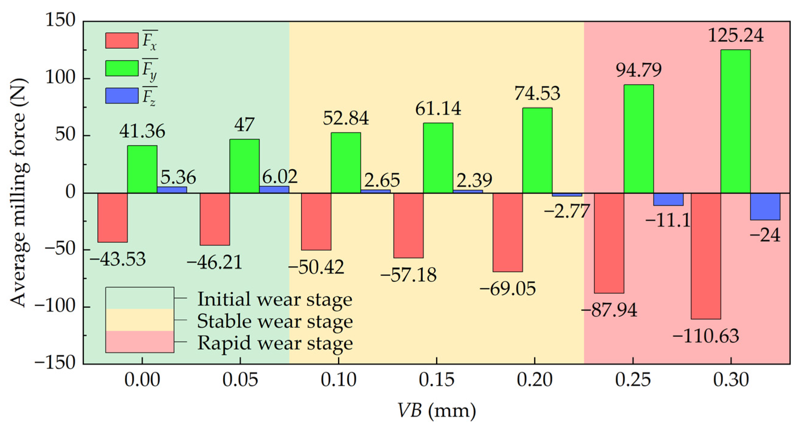 Machines 13 00072 g010