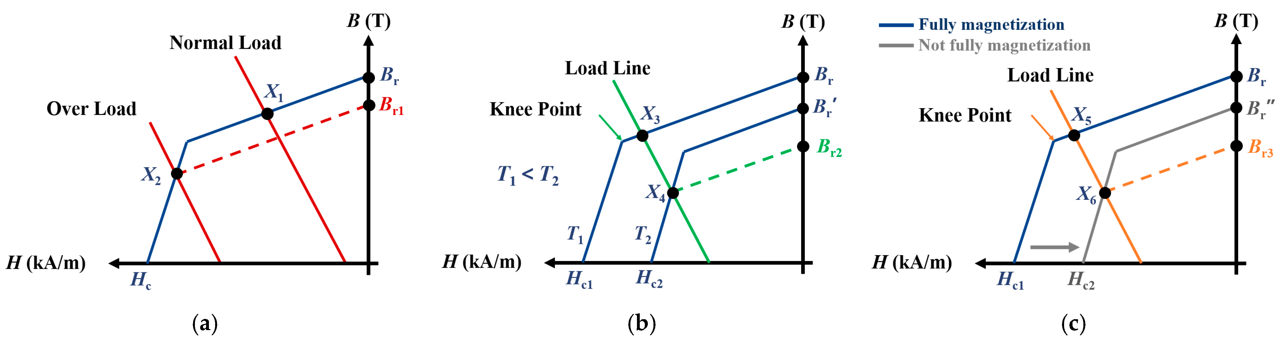 Machines 13 00075 g001