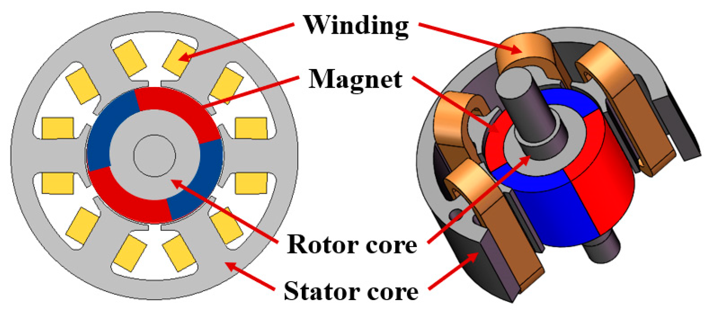 Machines 13 00075 g002