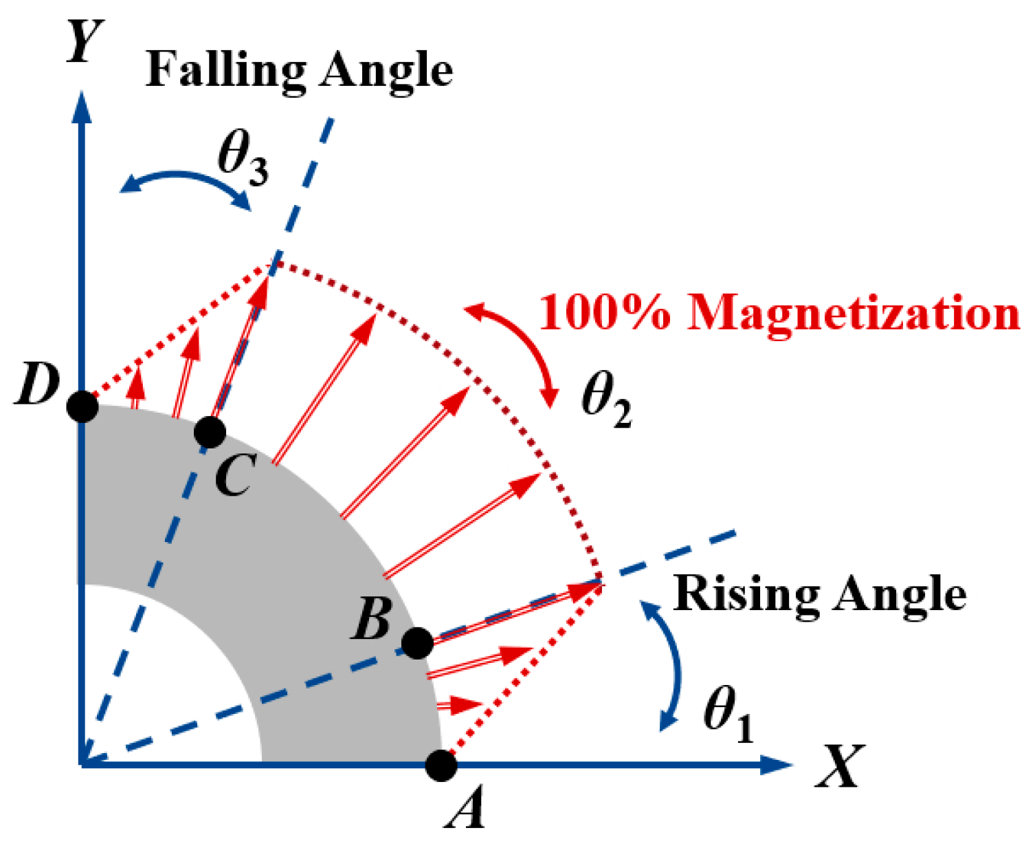 Machines 13 00075 g005