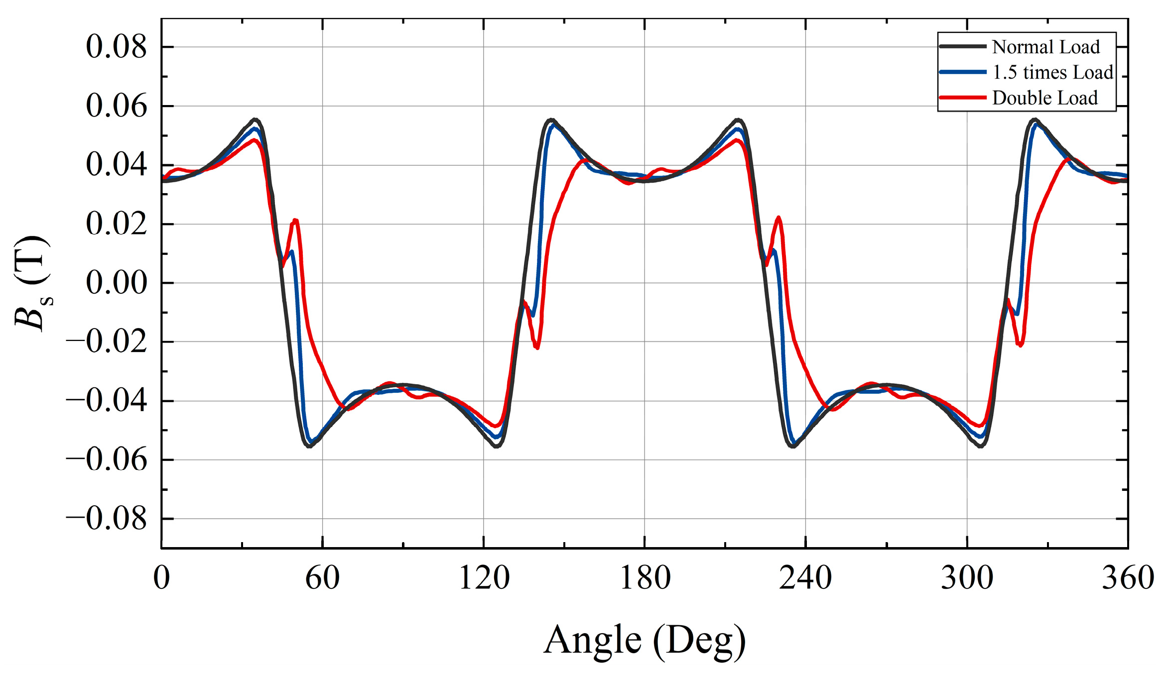Machines 13 00075 g008