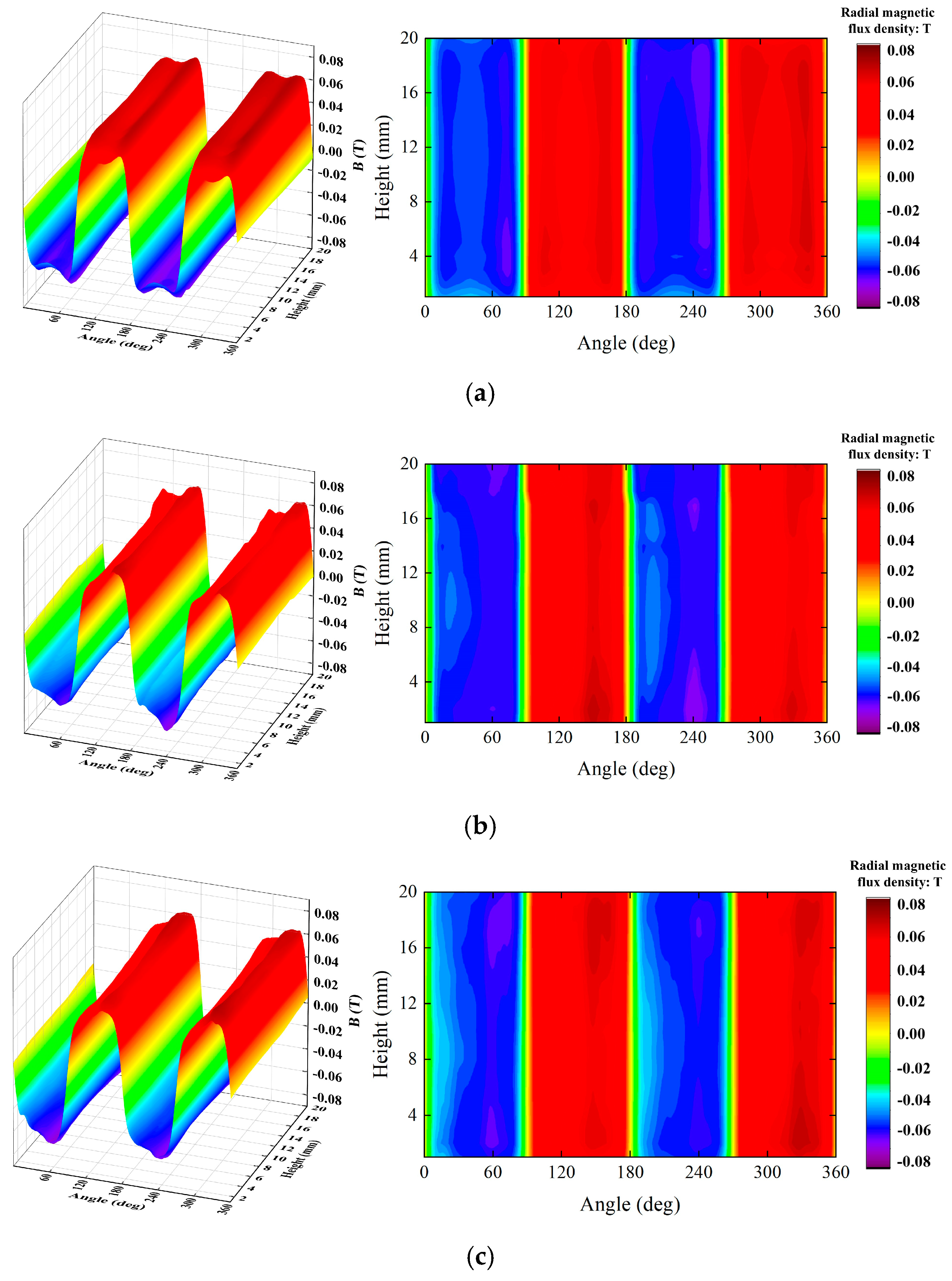 Machines 13 00075 g014