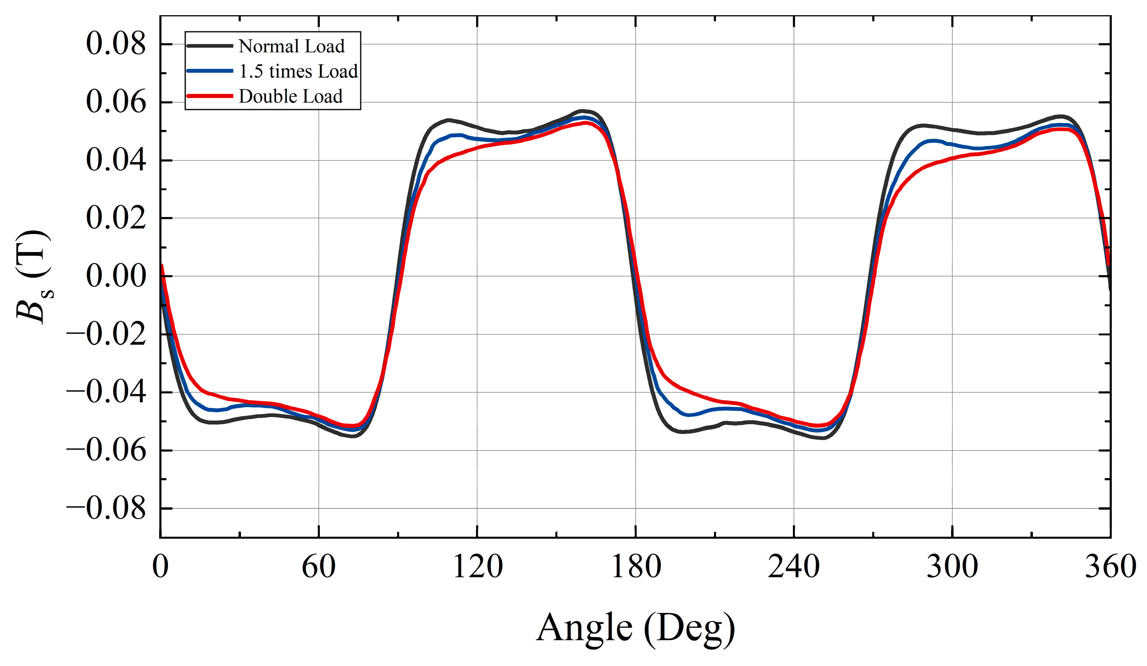 Machines 13 00075 g015