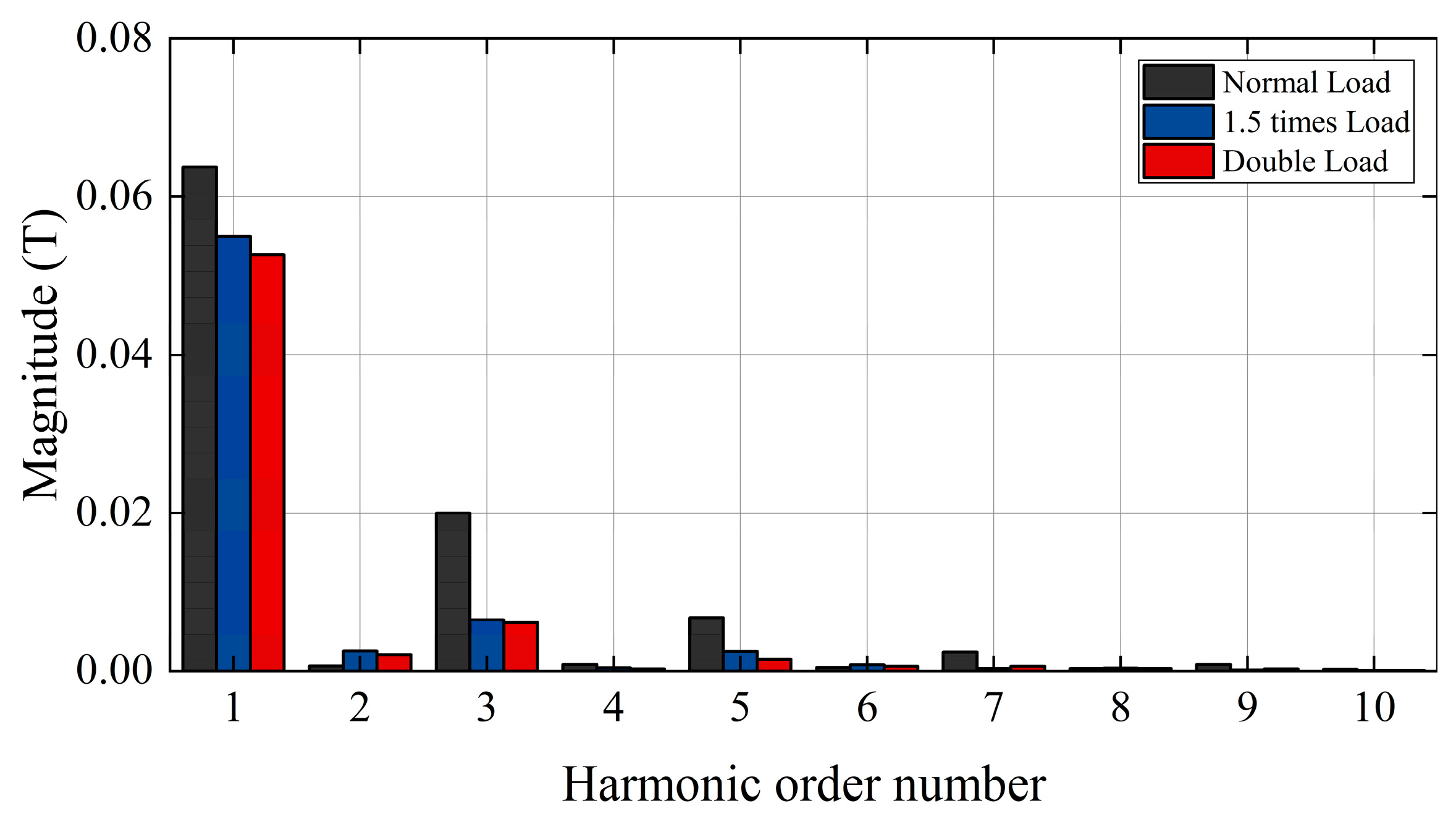 Machines 13 00075 g016