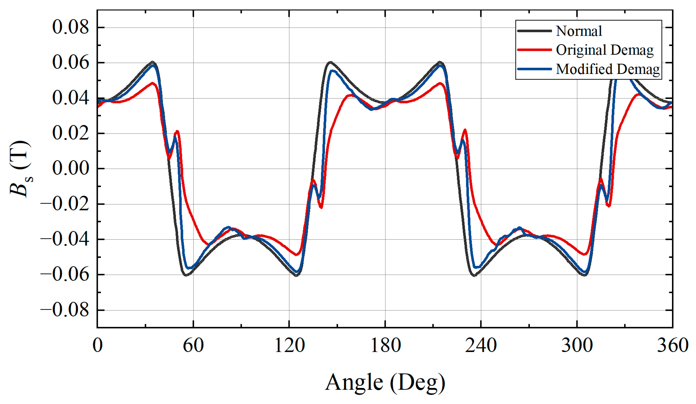 Machines 13 00075 g022