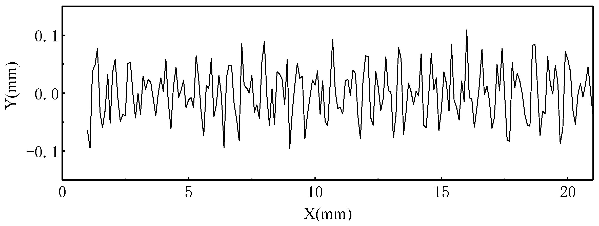 Machines 13 00083 g004