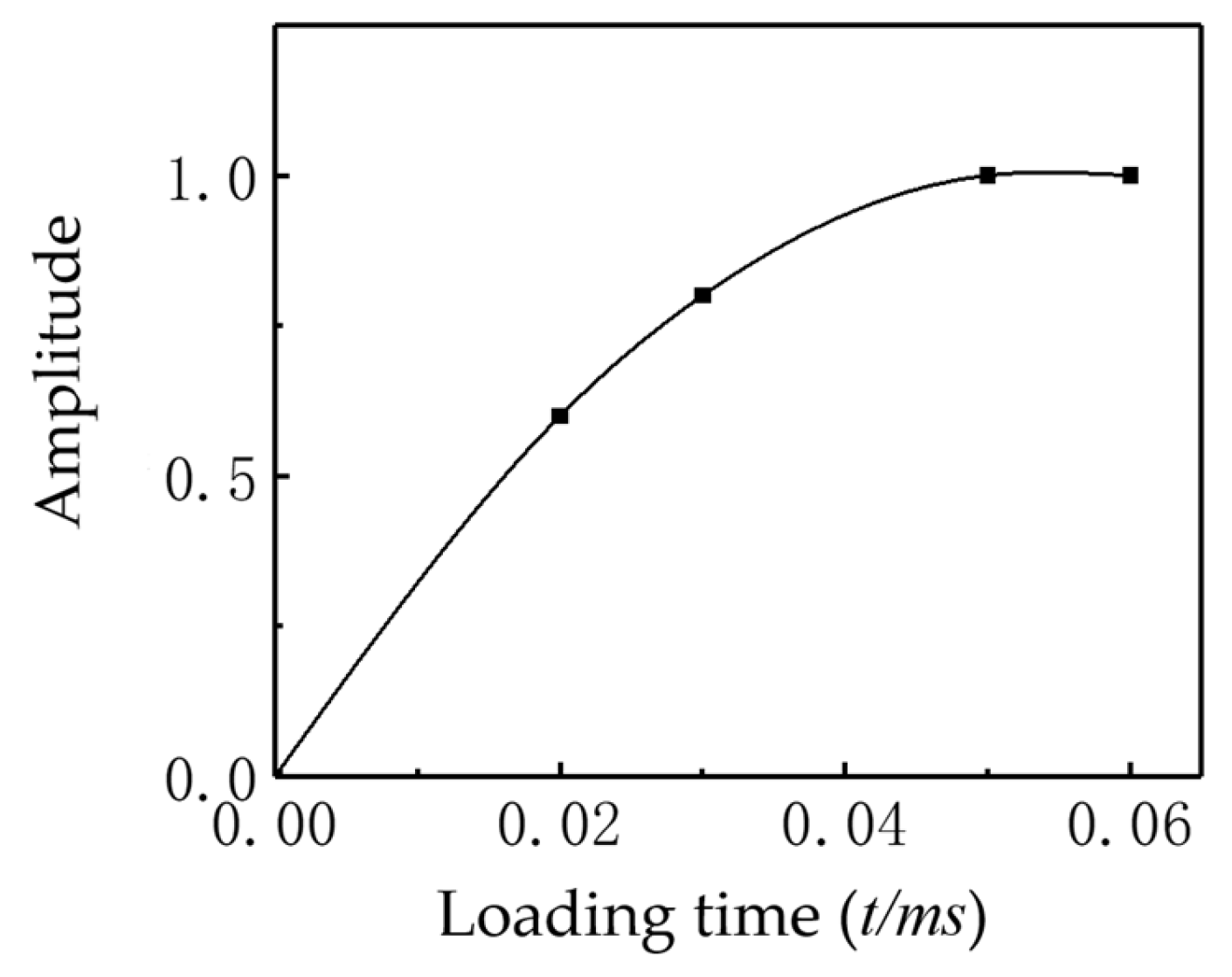 Machines 13 00083 g009