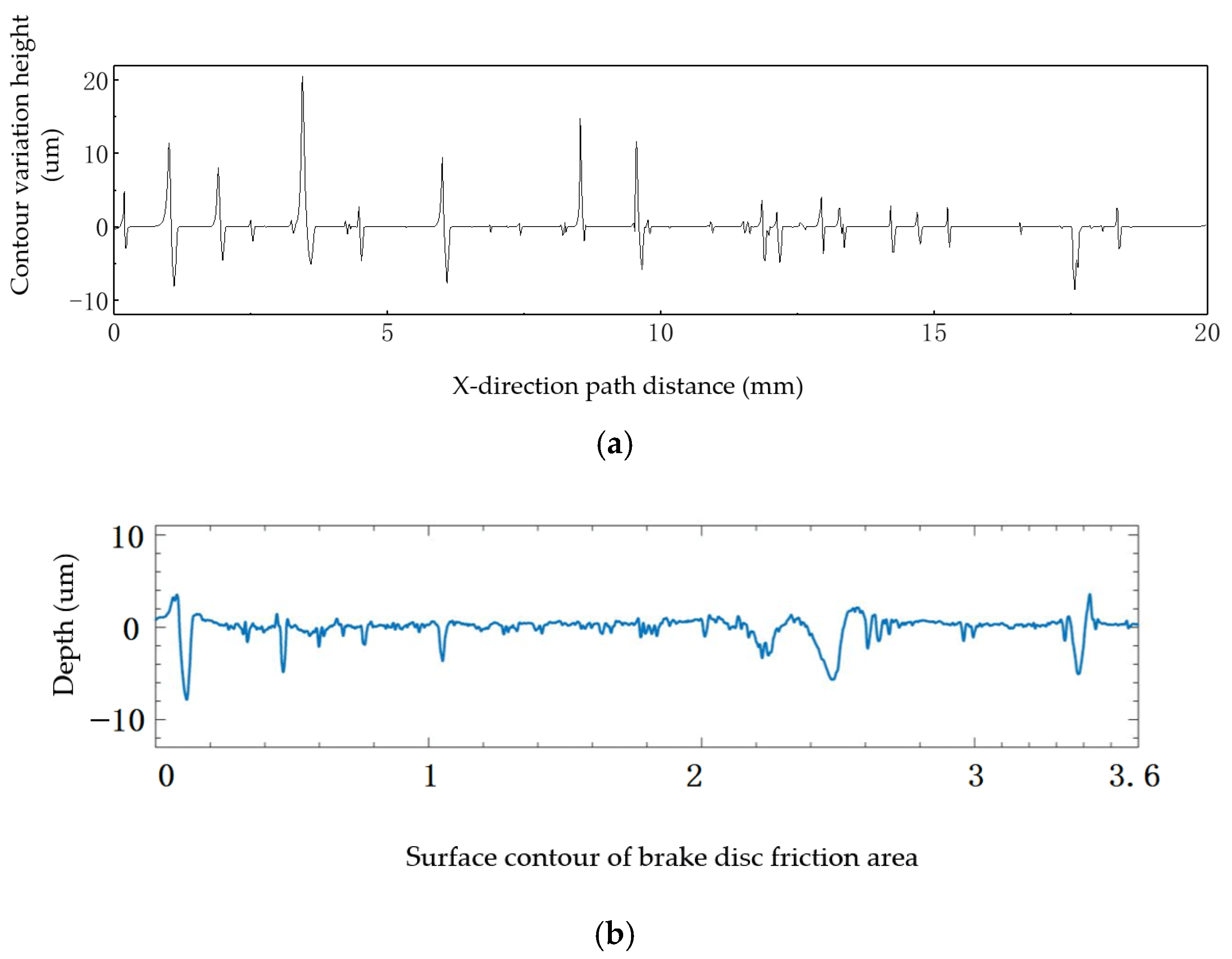 Machines 13 00083 g013