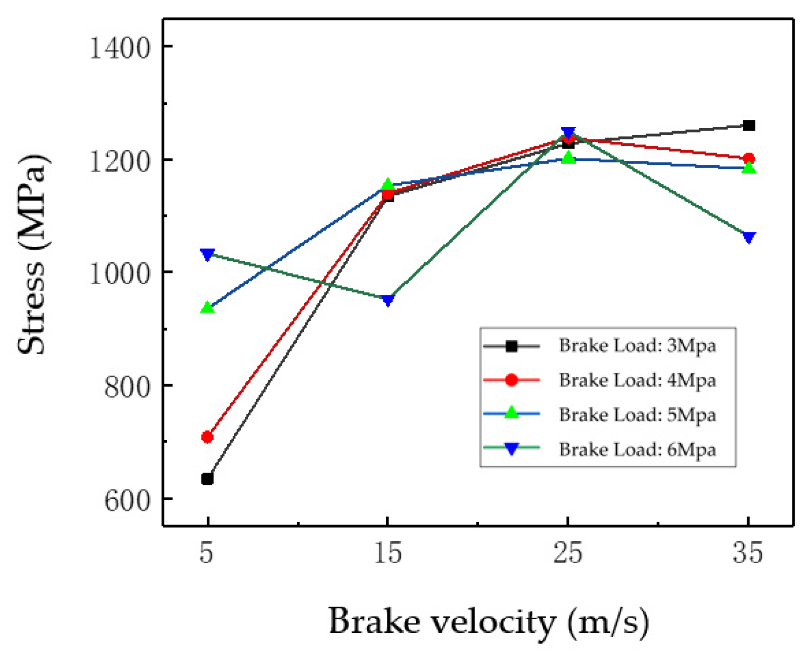Machines 13 00083 g017