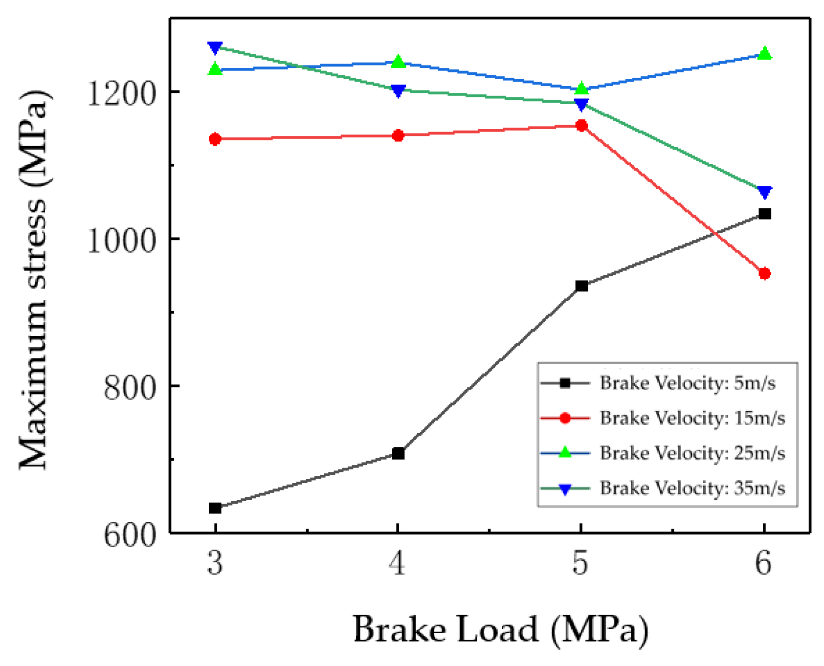 Machines 13 00083 g018
