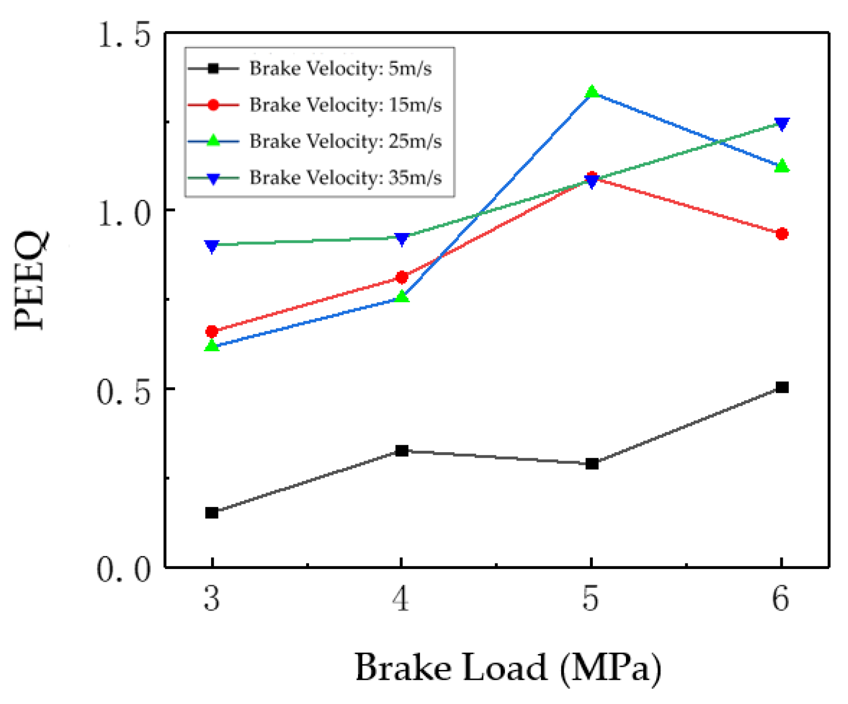Machines 13 00083 g020