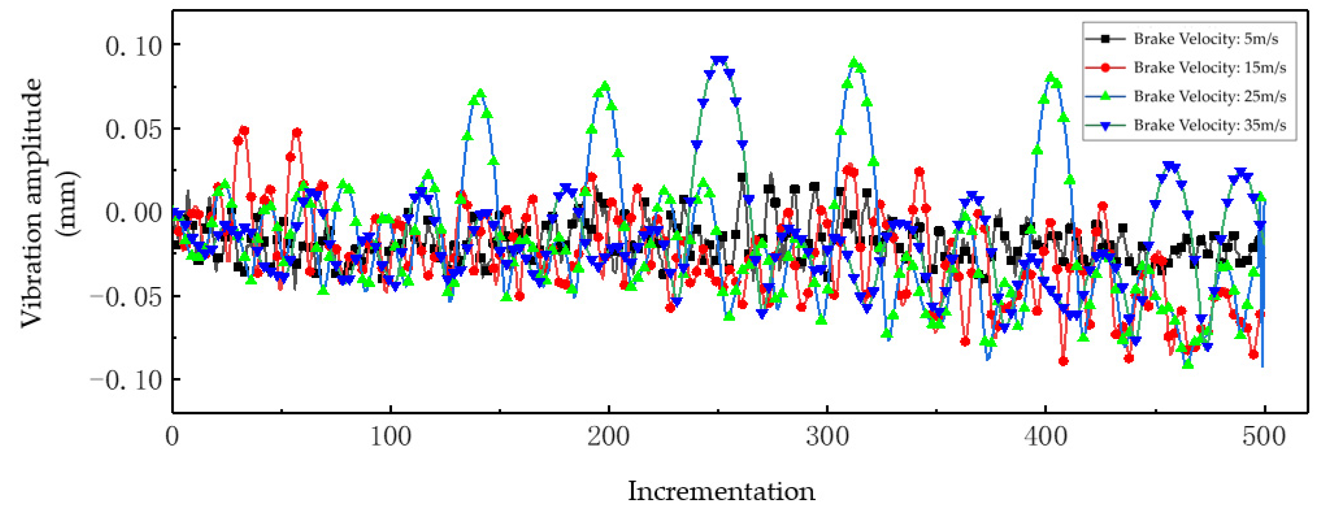Machines 13 00083 g023