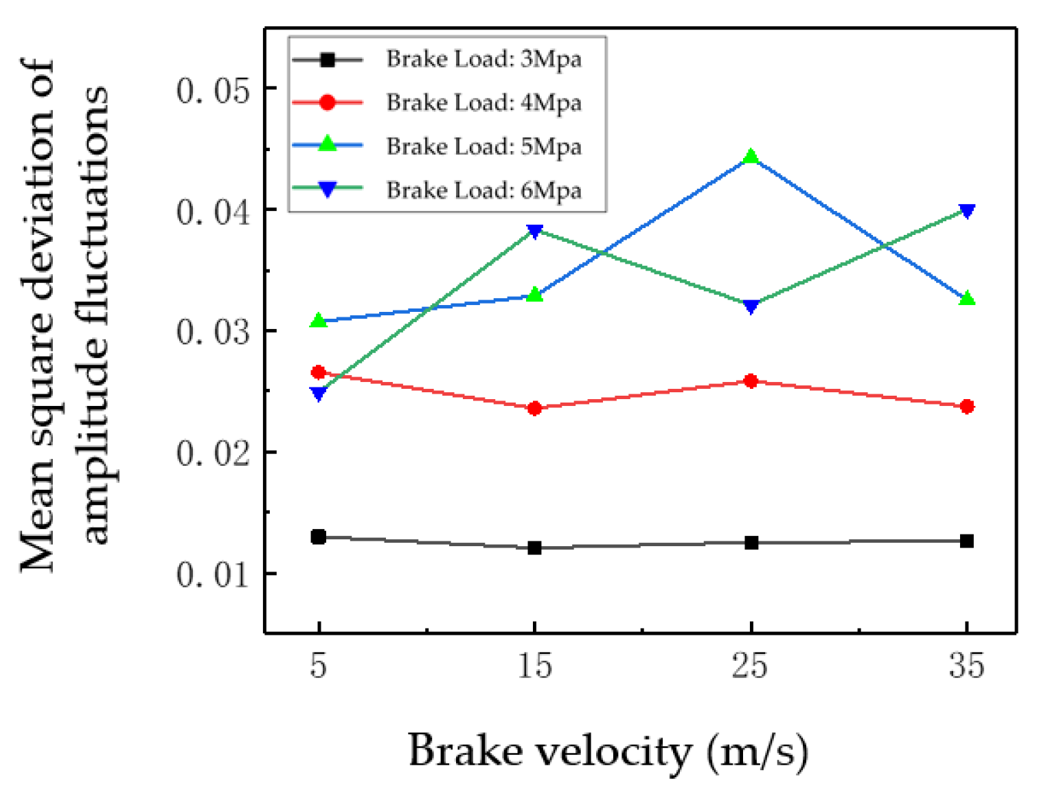 Machines 13 00083 g025