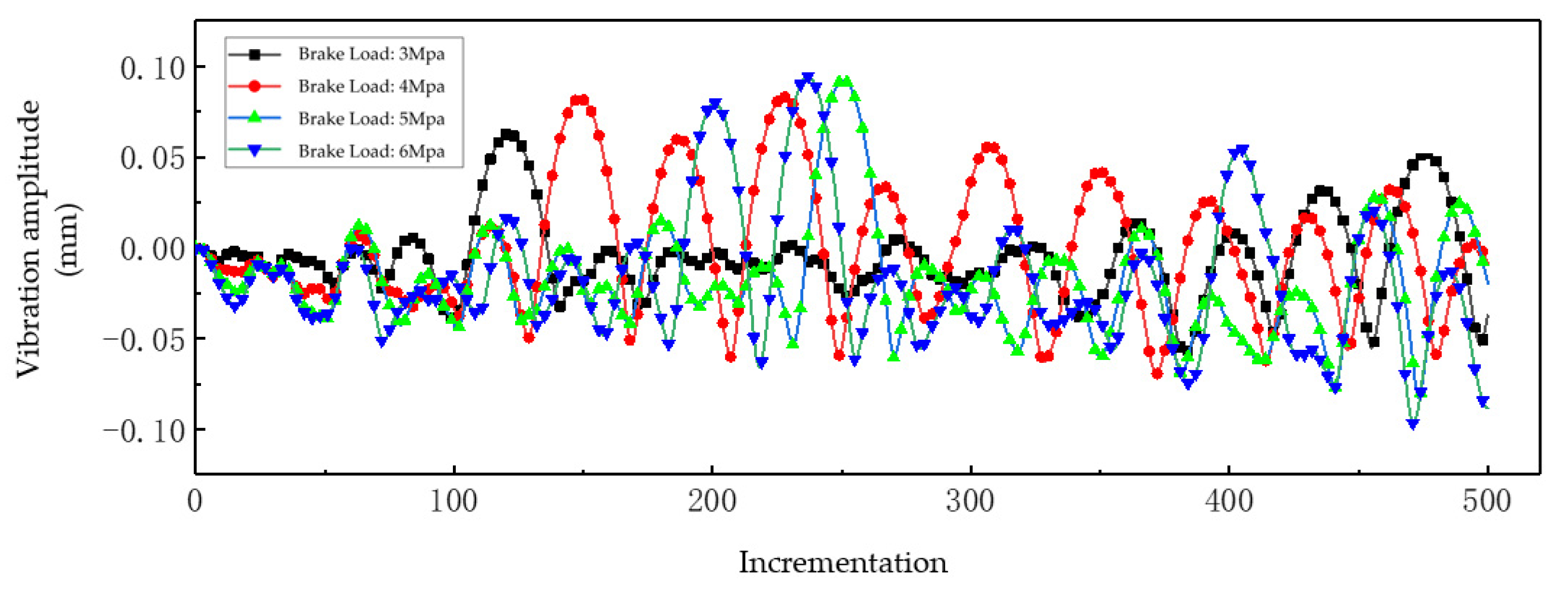 Machines 13 00083 g026