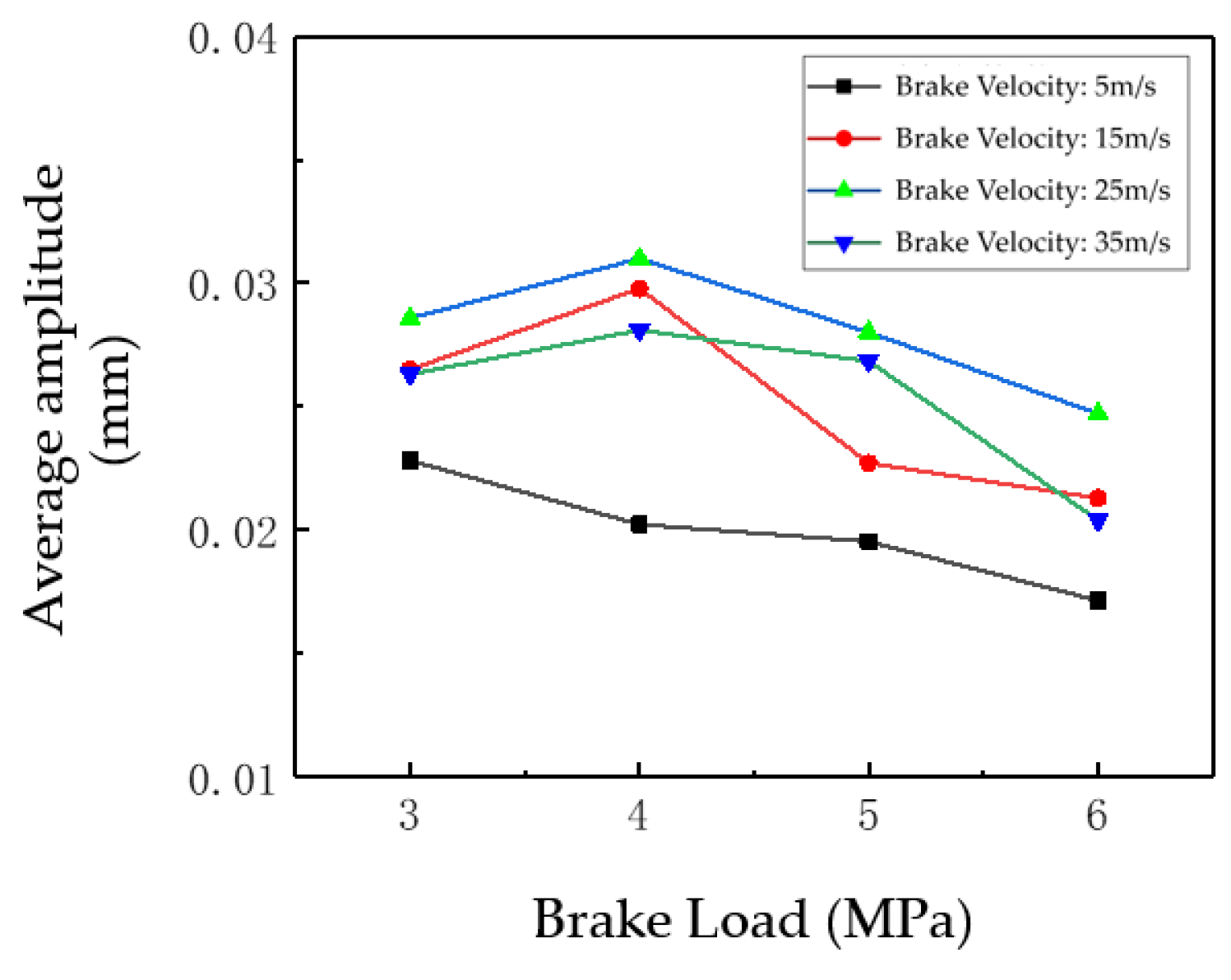 Machines 13 00083 g027