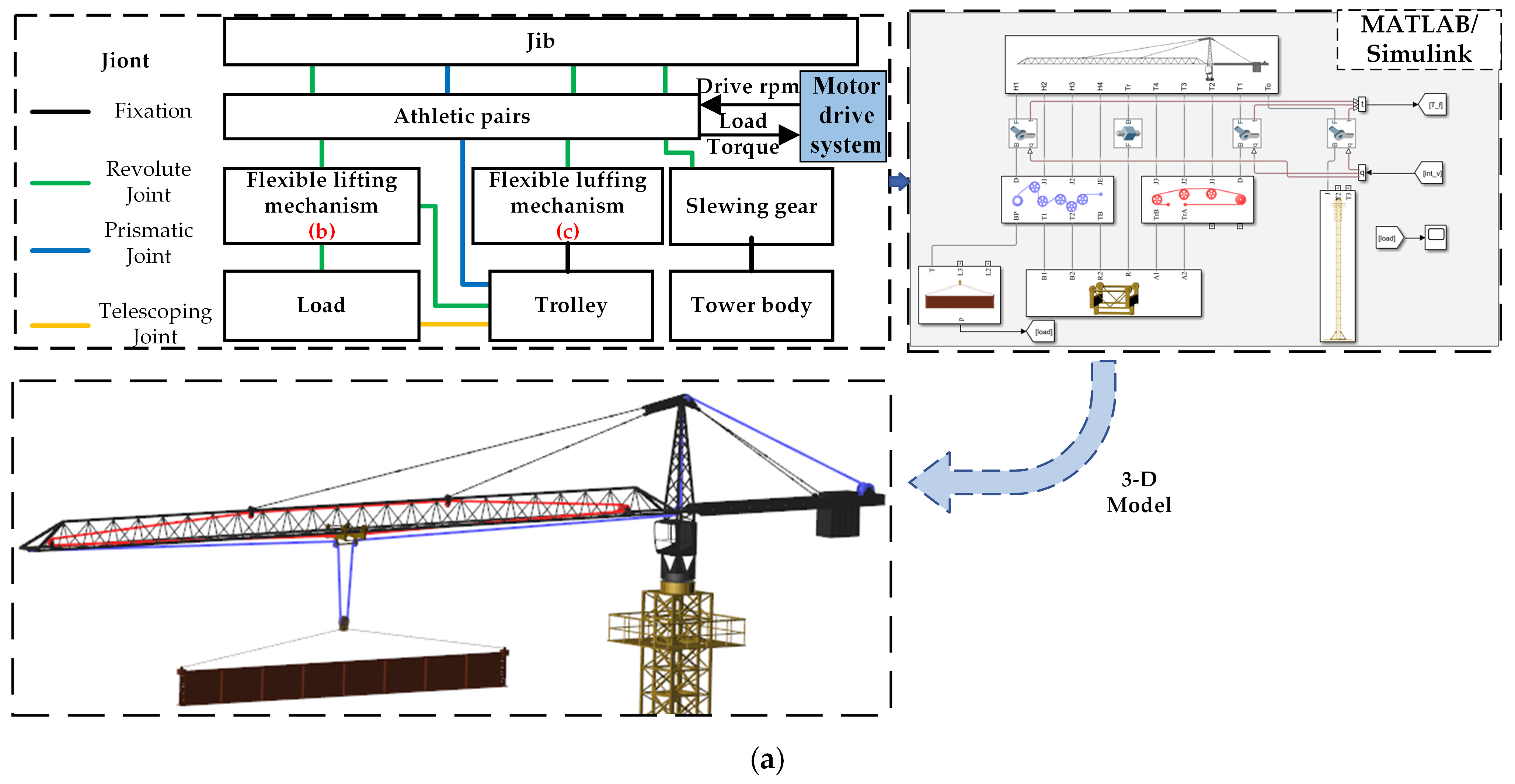 Machines 13 00085 g005a
