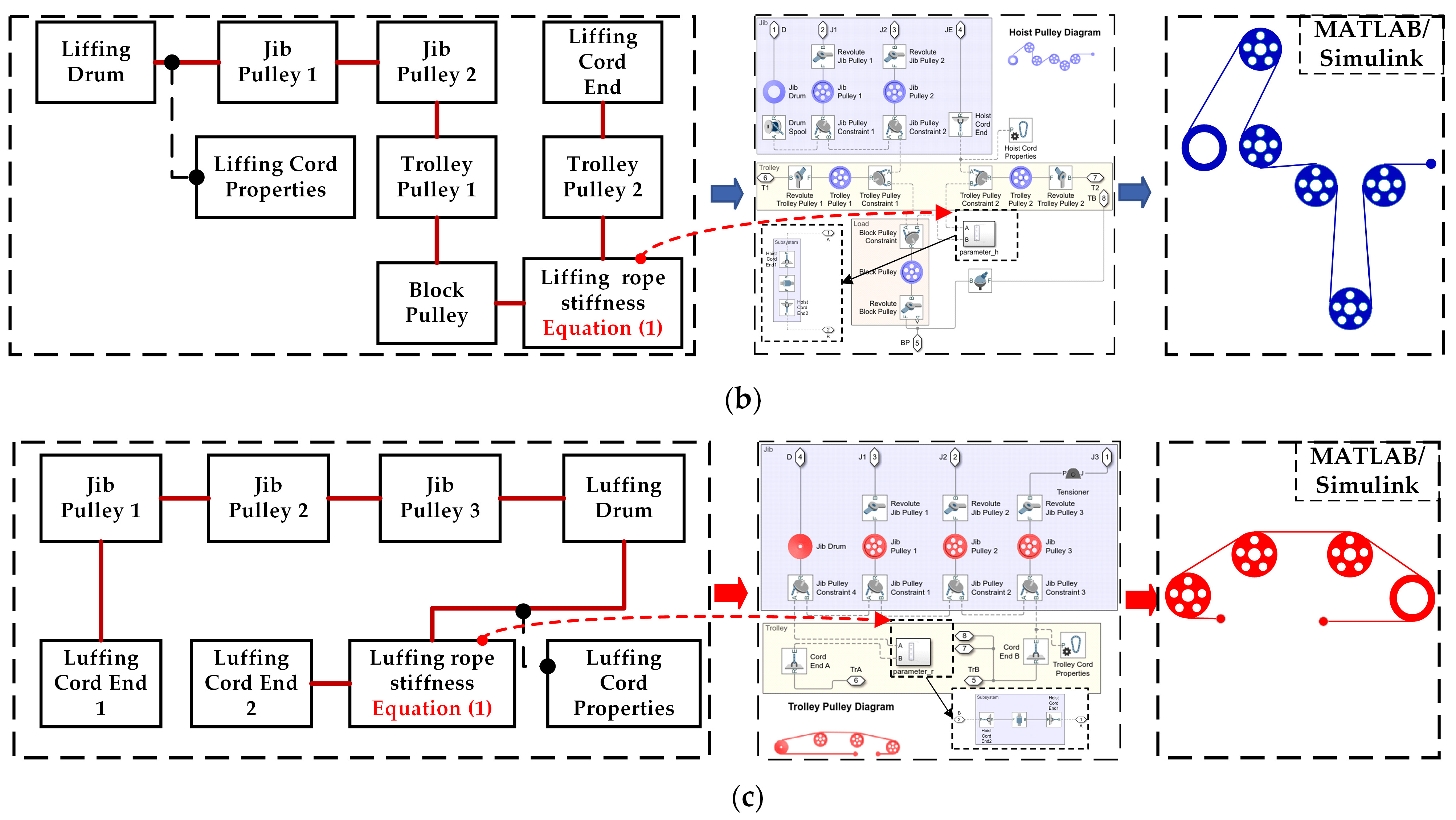 Machines 13 00085 g005b