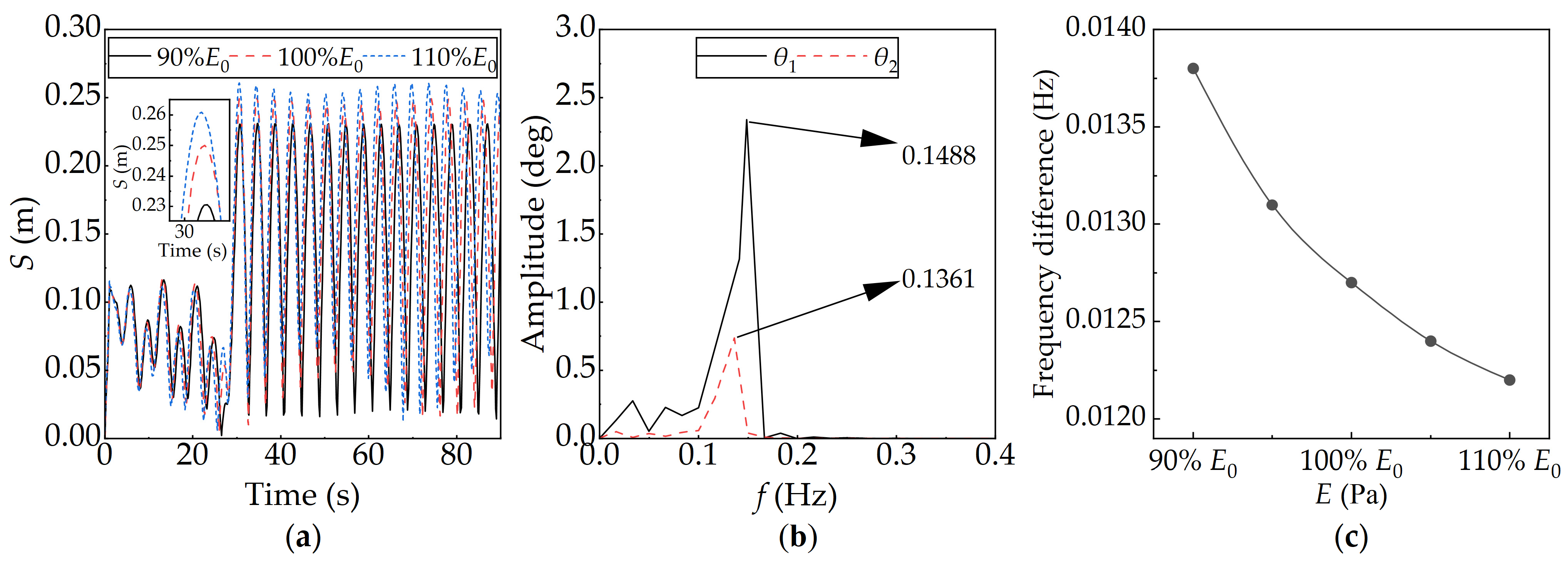Machines 13 00085 g009