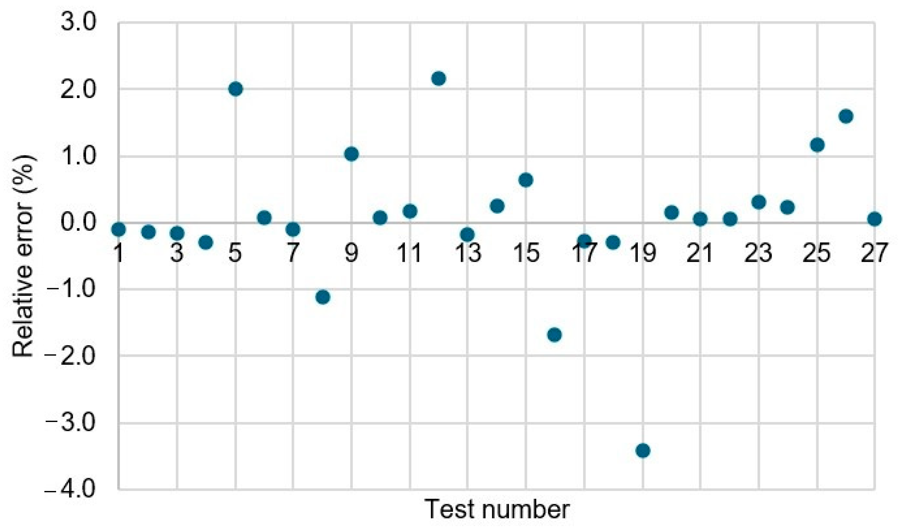 Machines 13 00086 g007