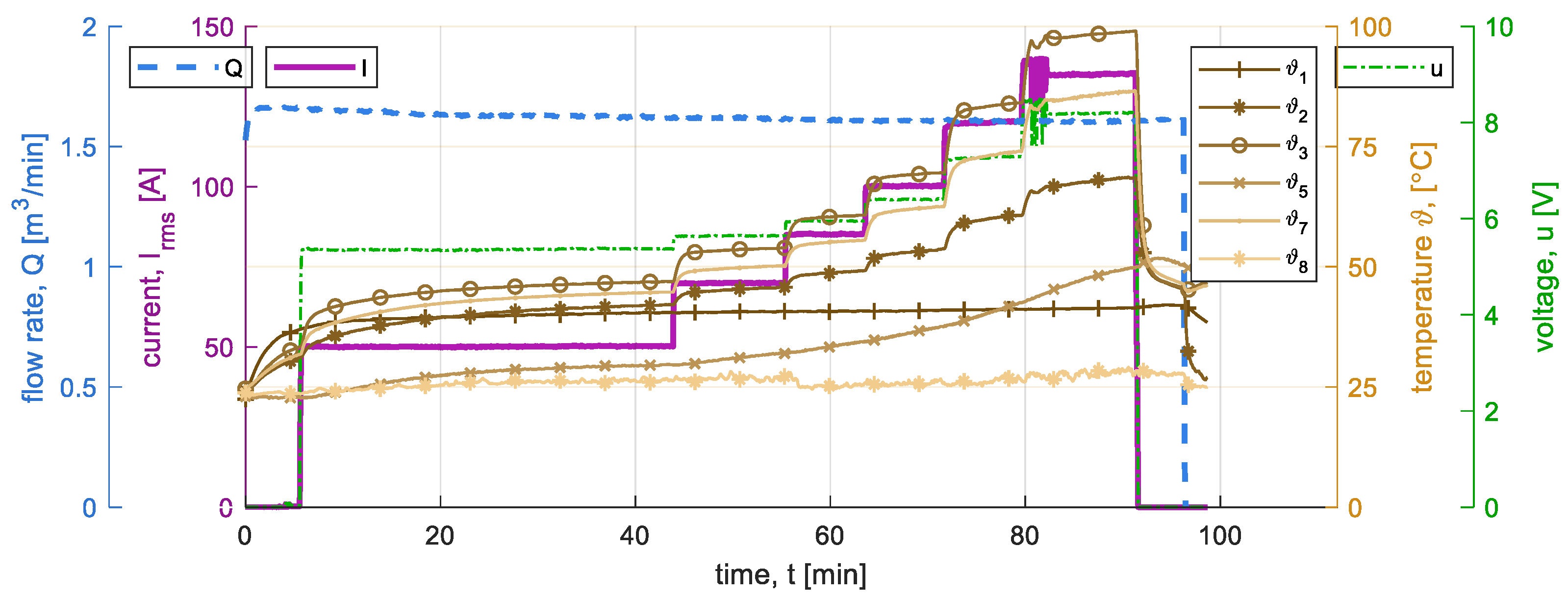 Machines 13 00089 g003