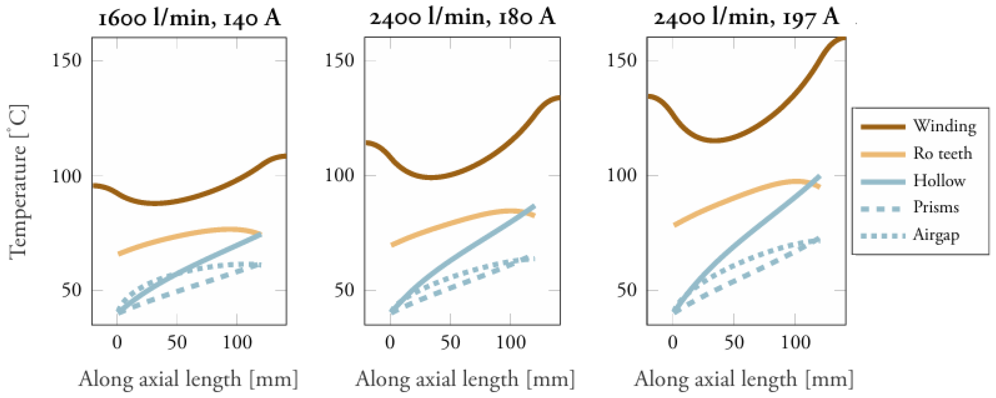Machines 13 00089 g021