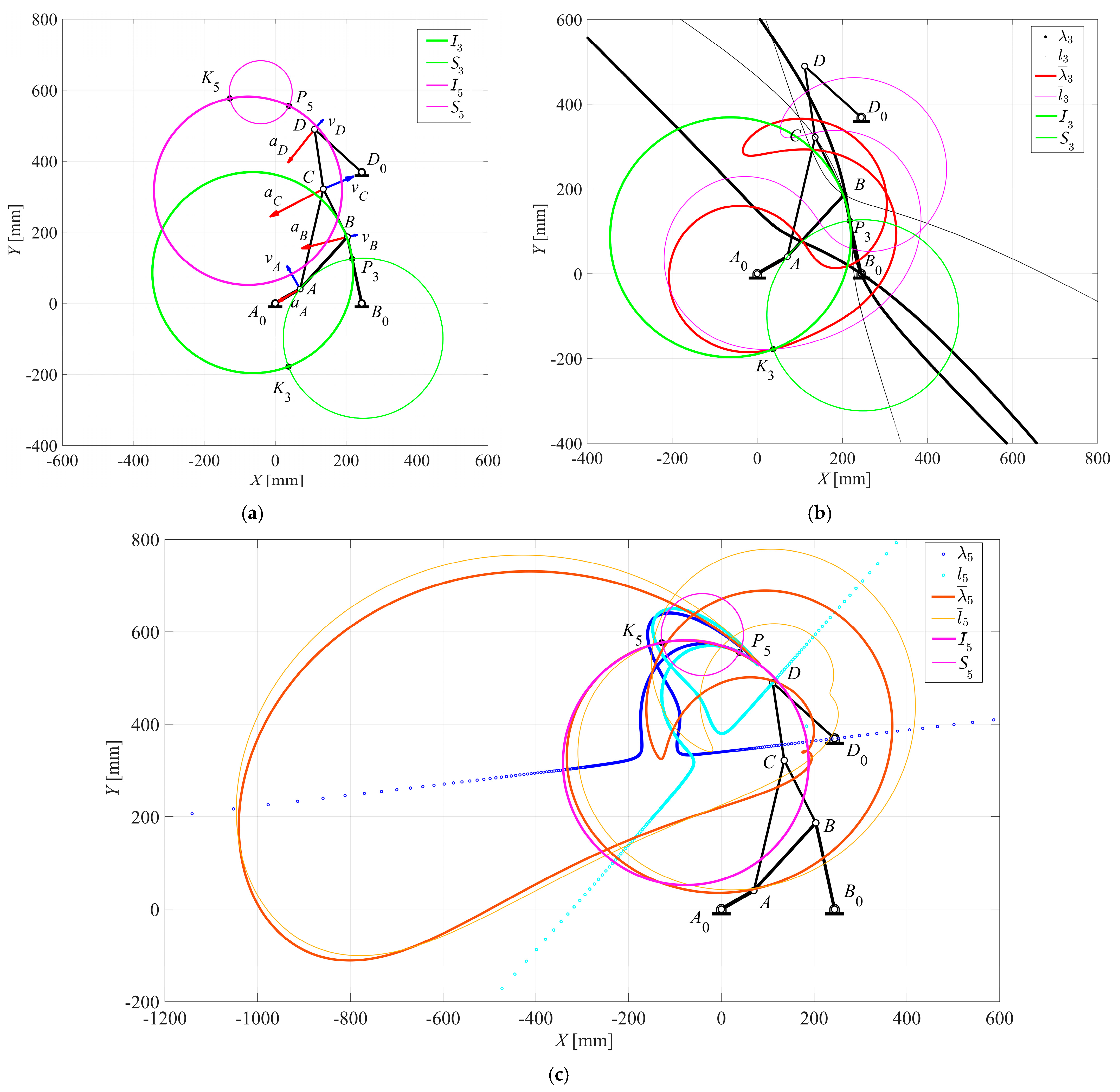 Machines 13 00093 g005