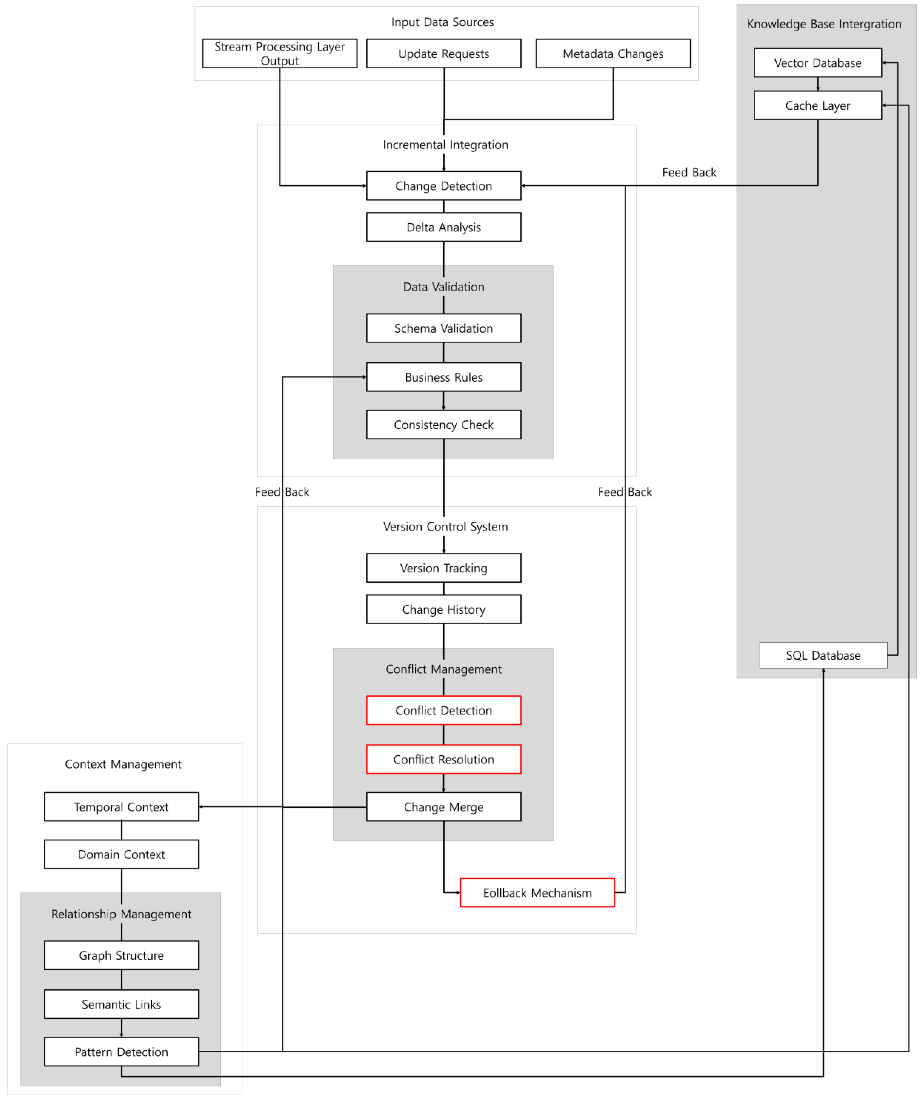Machines 13 00094 g003