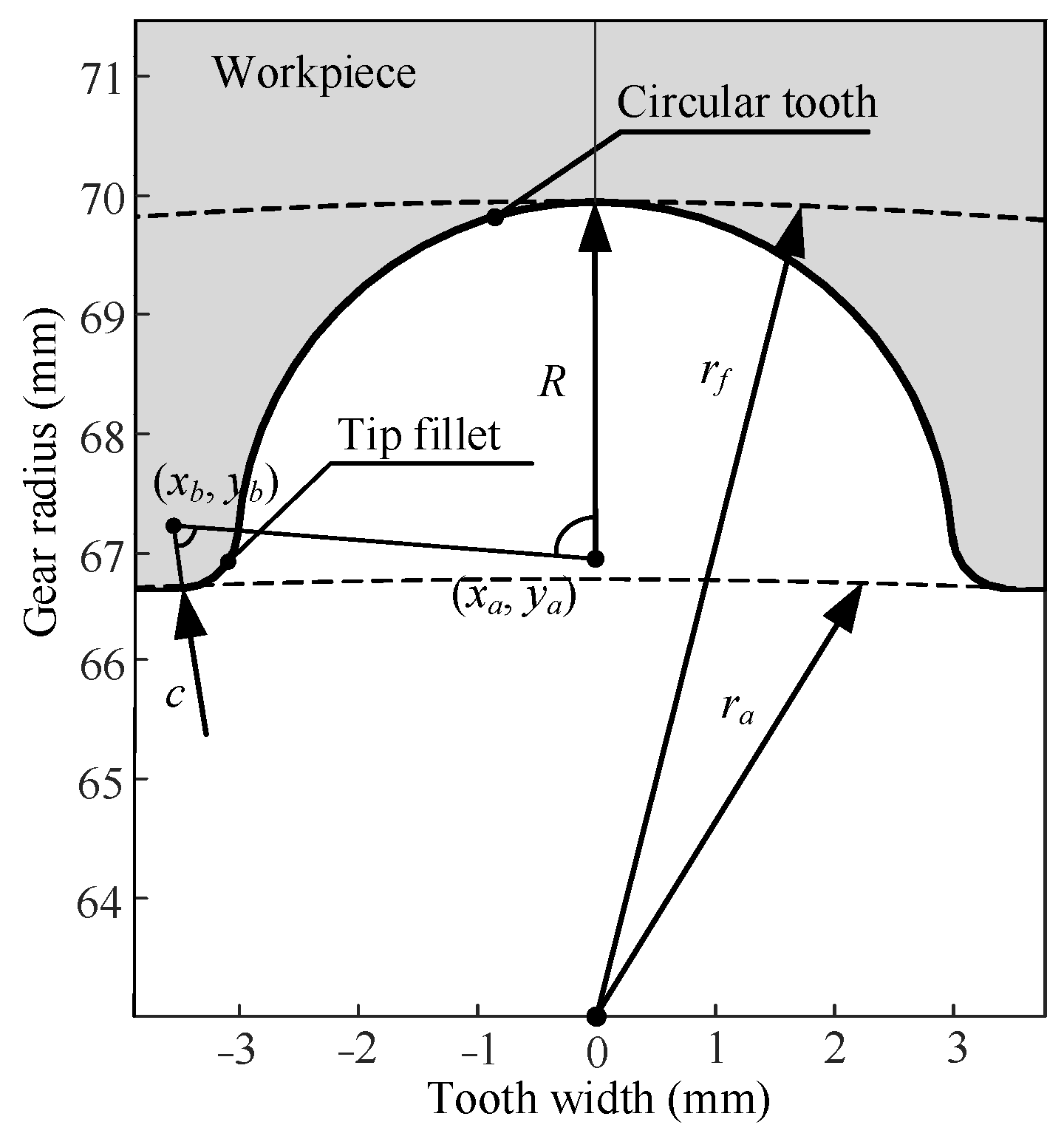 Machines 13 00095 g003