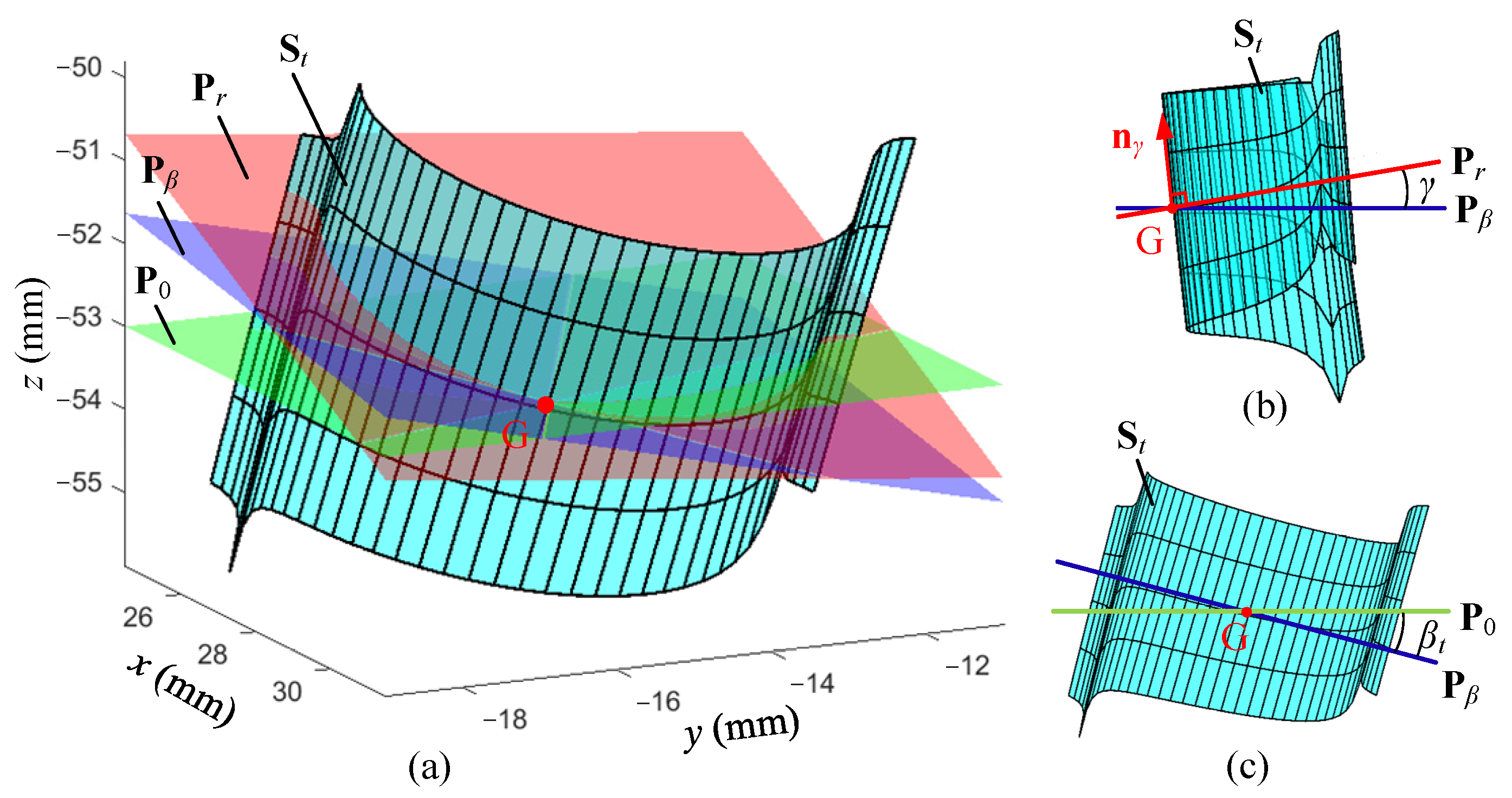Machines 13 00095 g005