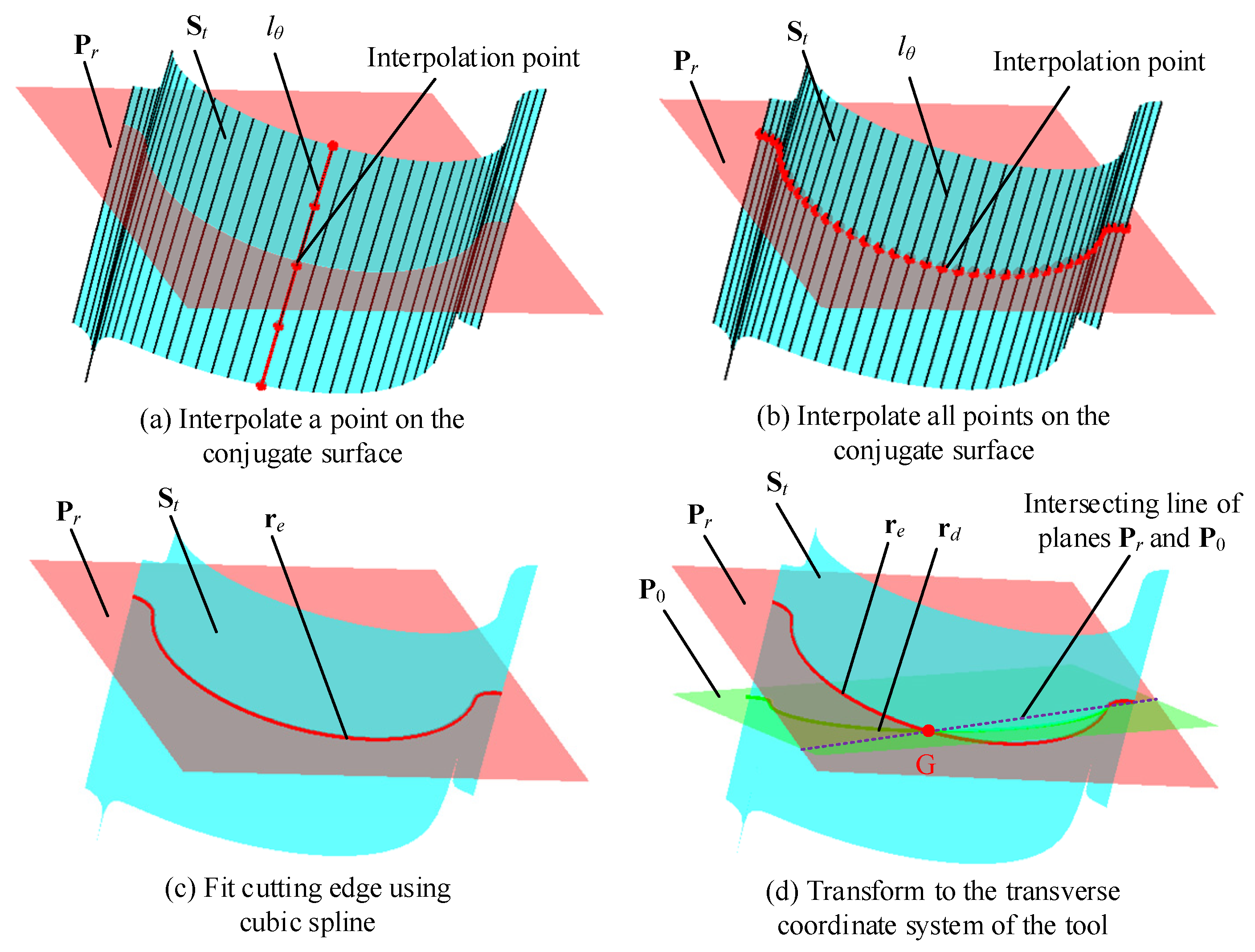 Machines 13 00095 g006
