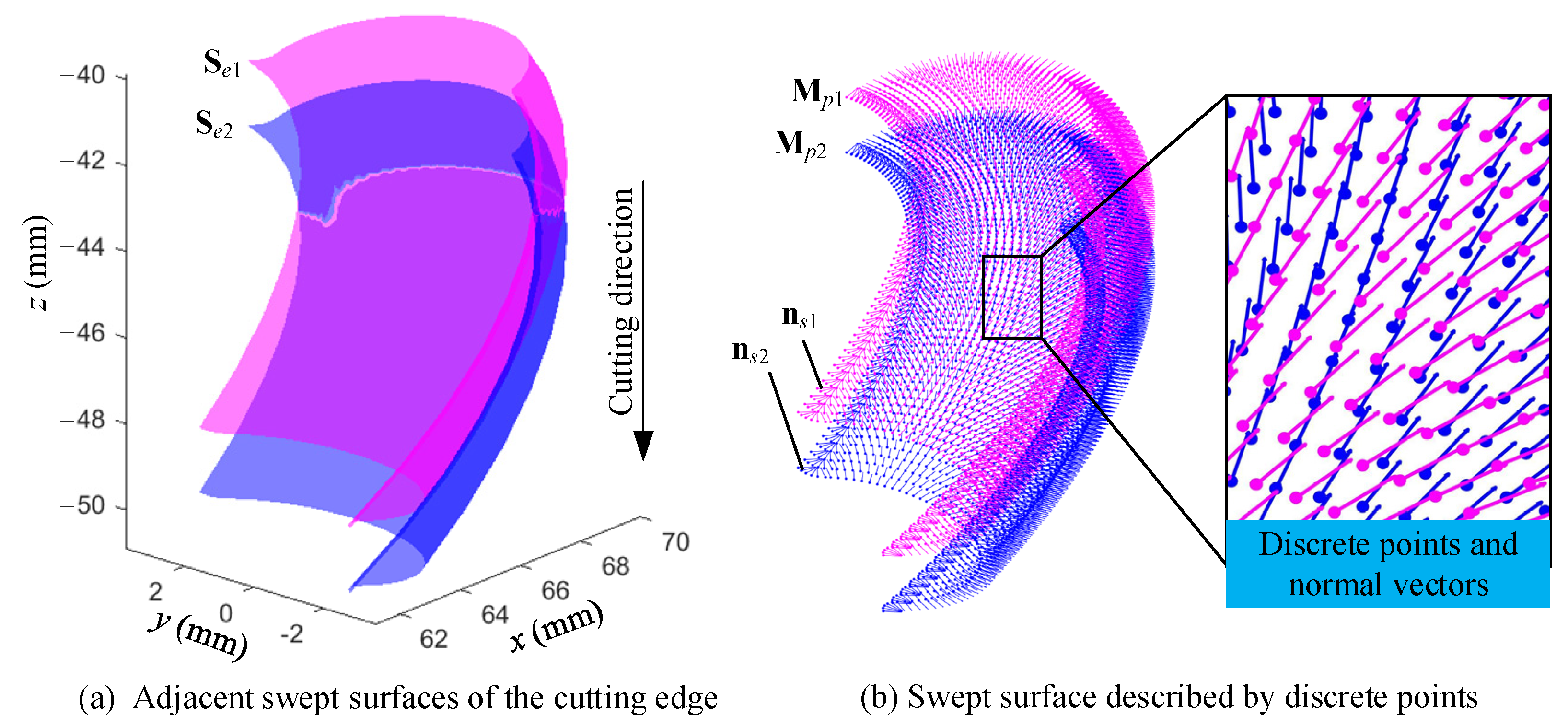 Machines 13 00095 g007