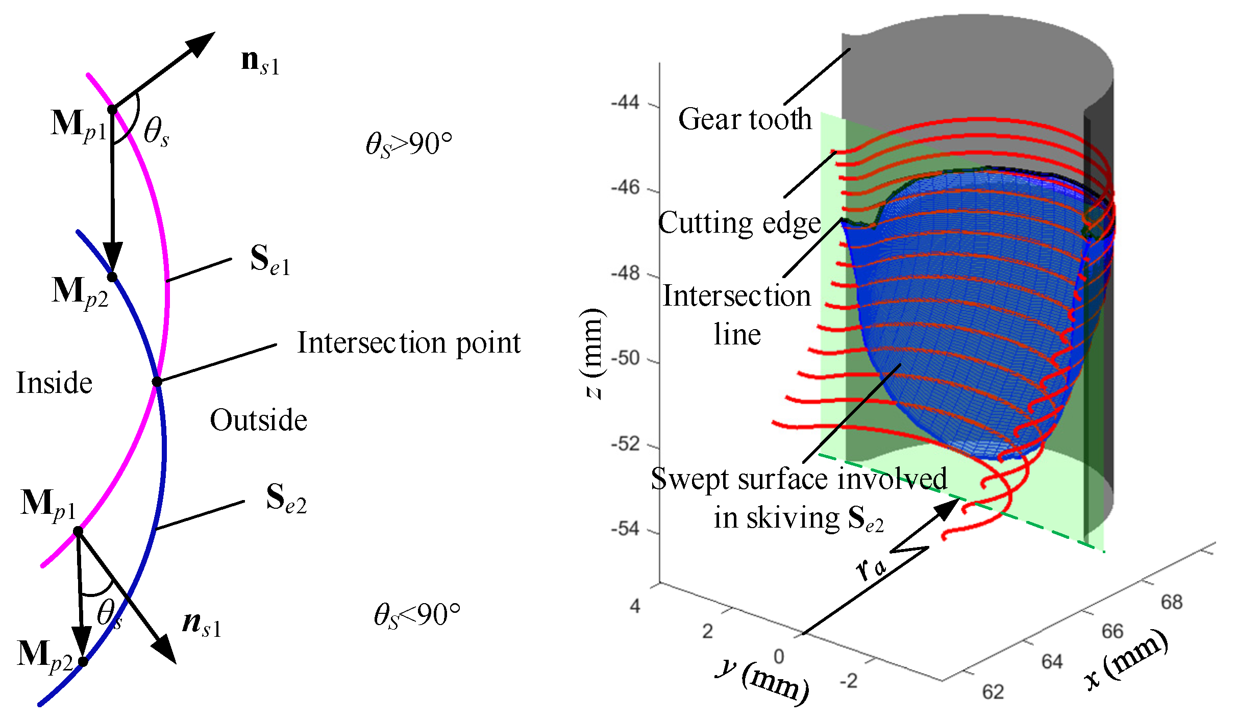 Machines 13 00095 g008