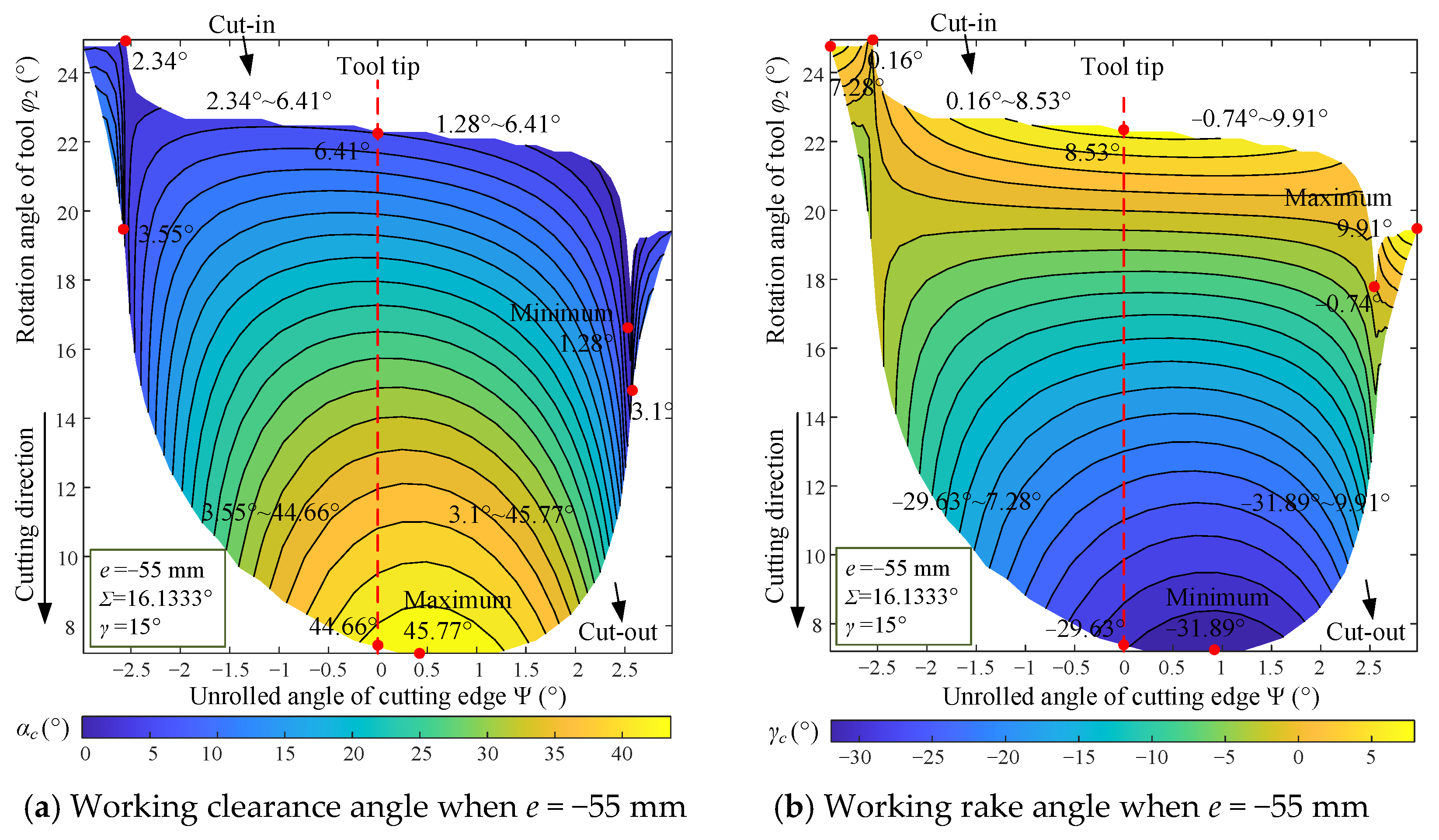 Machines 13 00095 g010