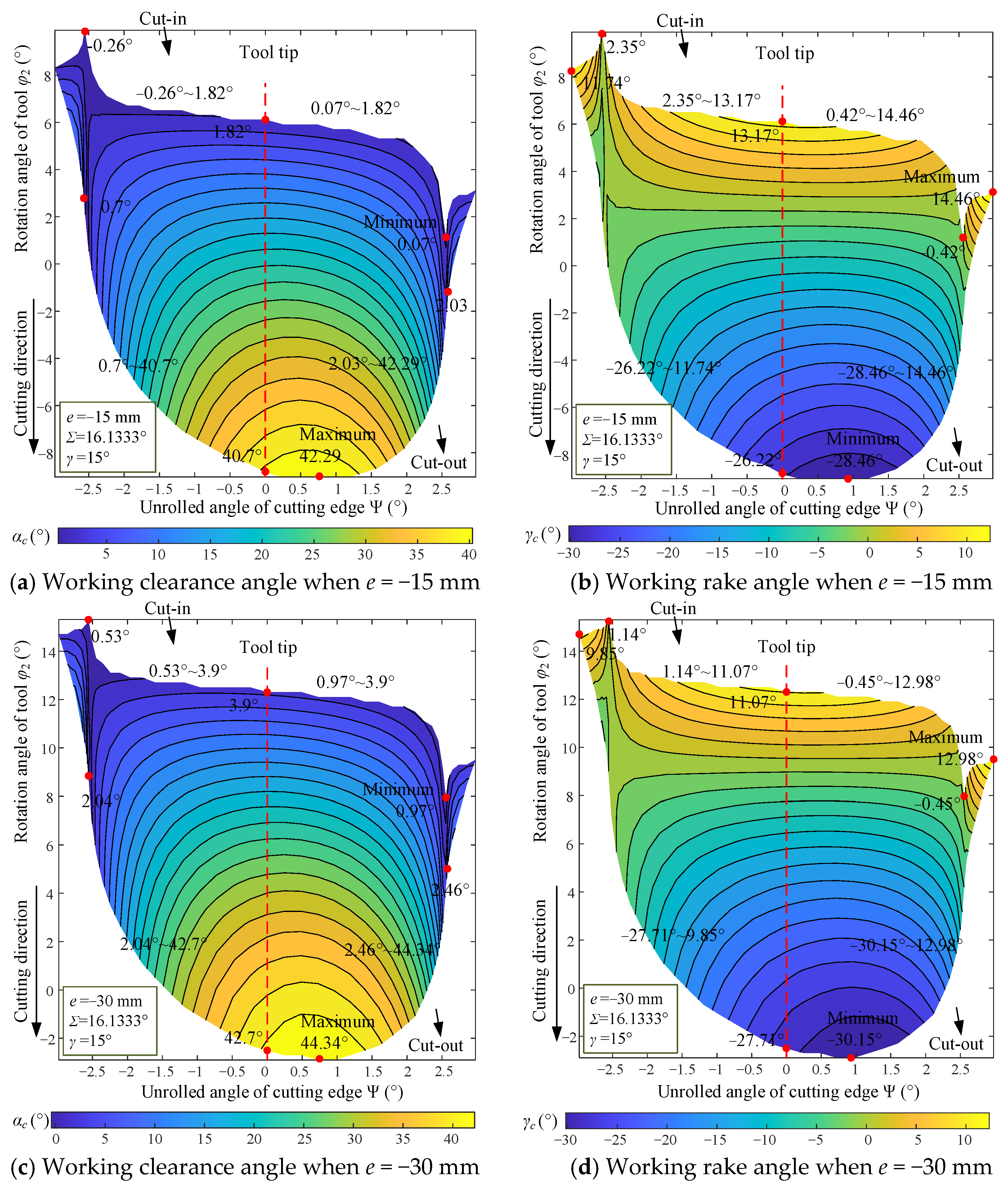 Machines 13 00095 g011