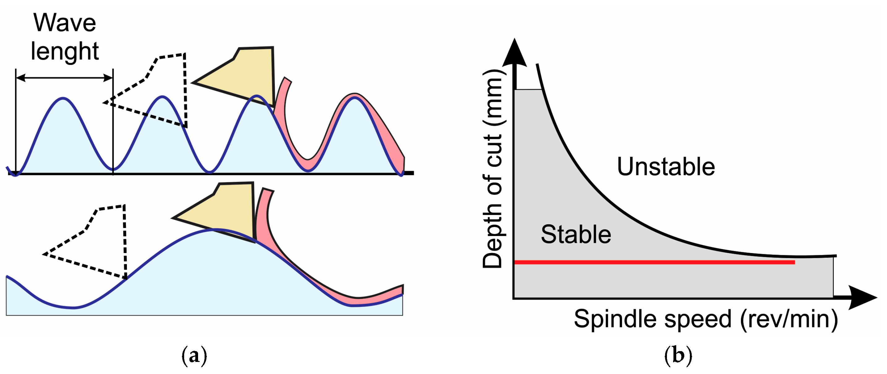 Machines 13 00096 g001