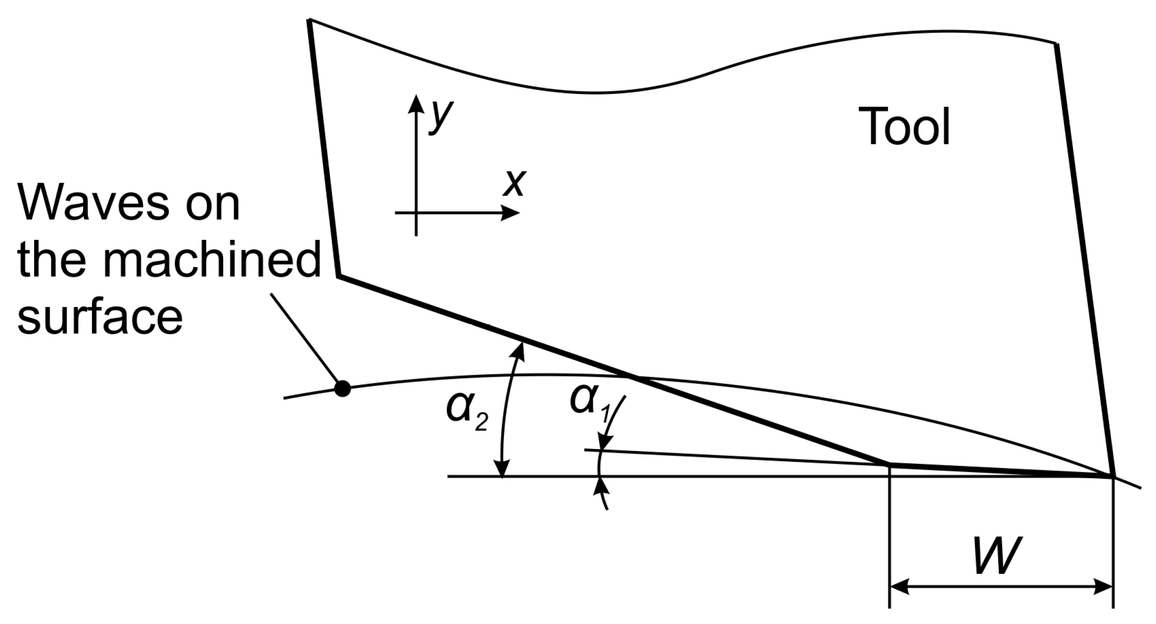 Machines 13 00096 g002