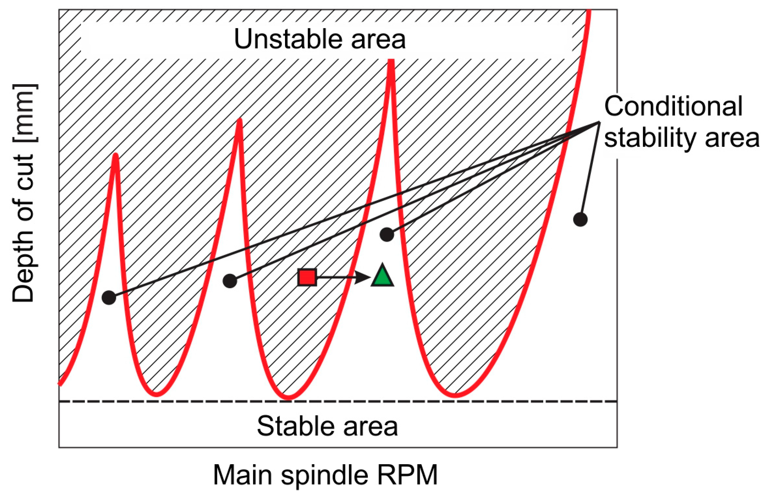 Machines 13 00096 g004